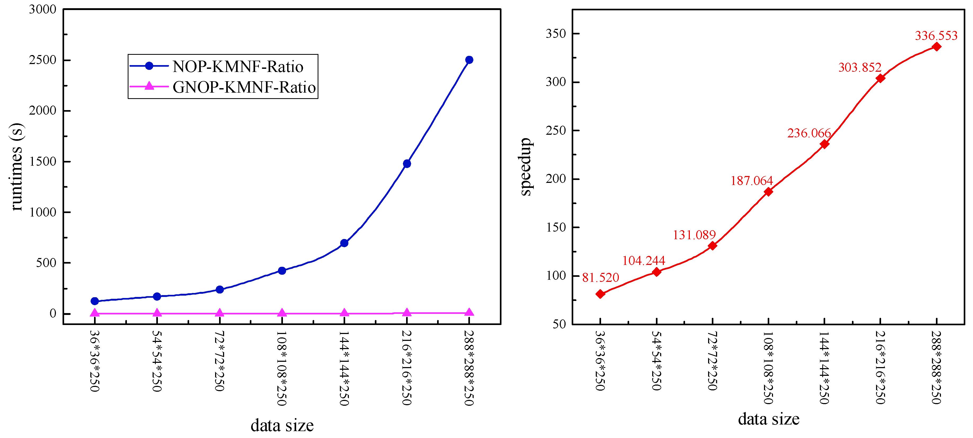 Remotesensing 15 04449 g006
