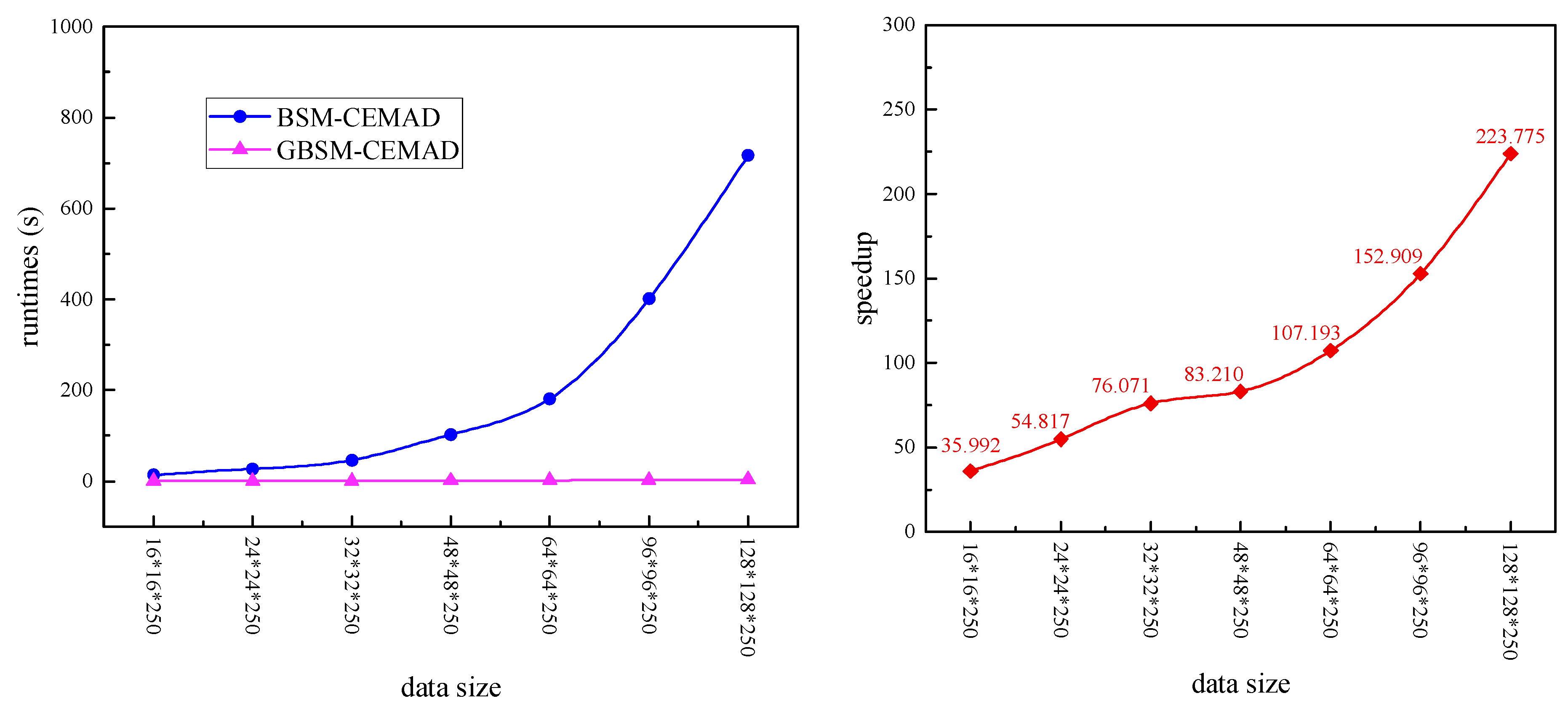 Remotesensing 15 04449 g007