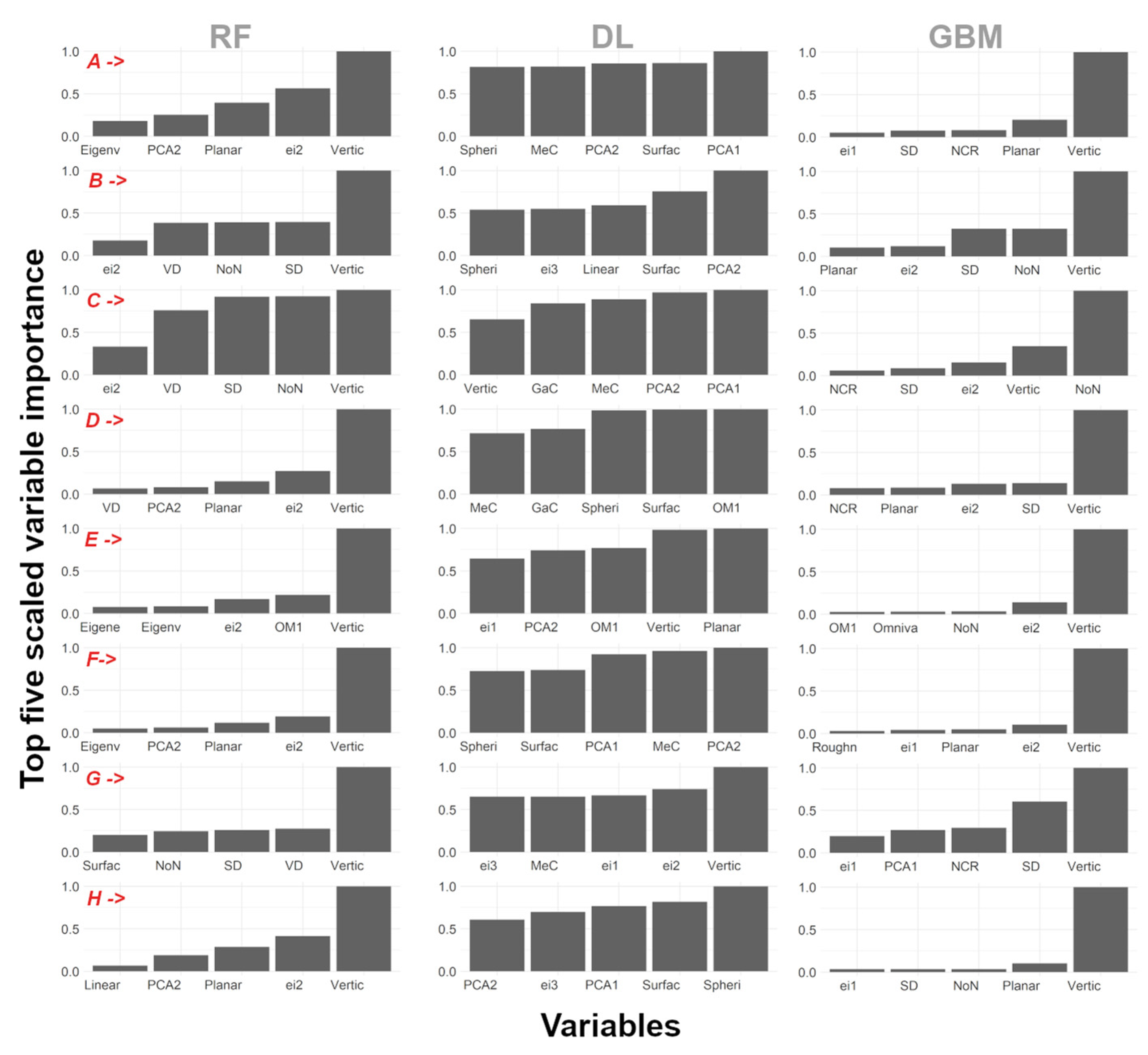 Remotesensing 15 04450 g006