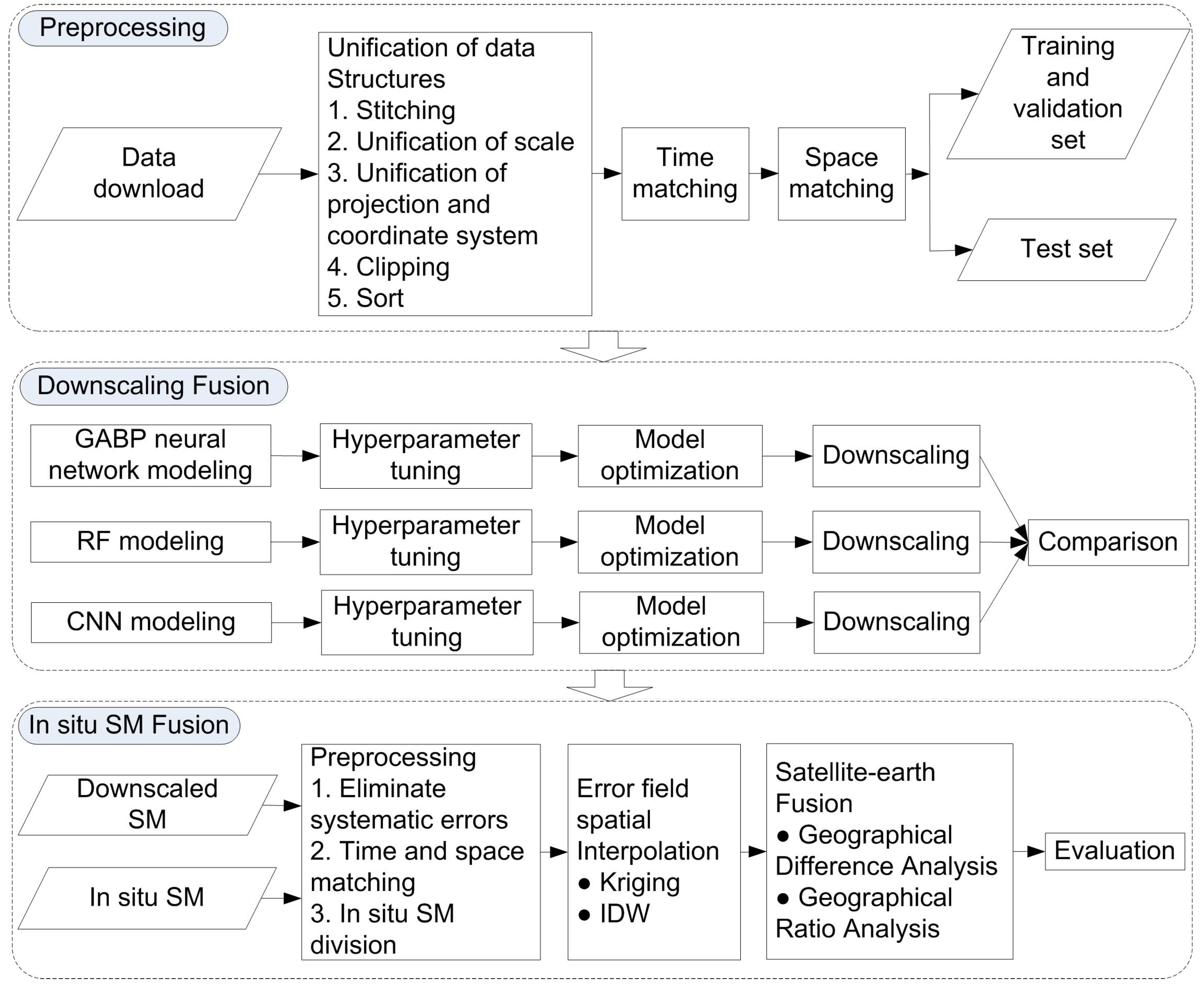Remotesensing 15 04451 g002