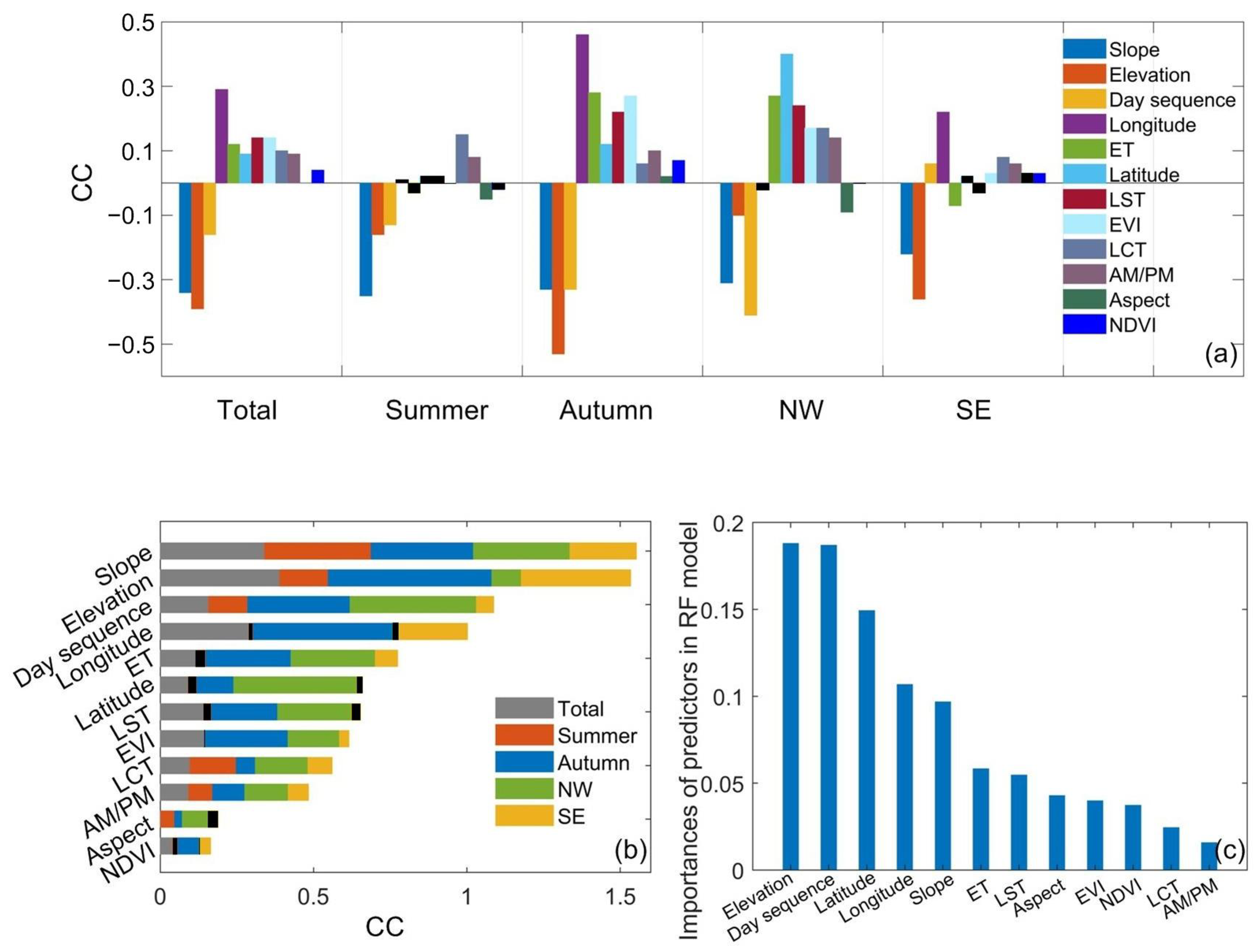 Remotesensing 15 04451 g003