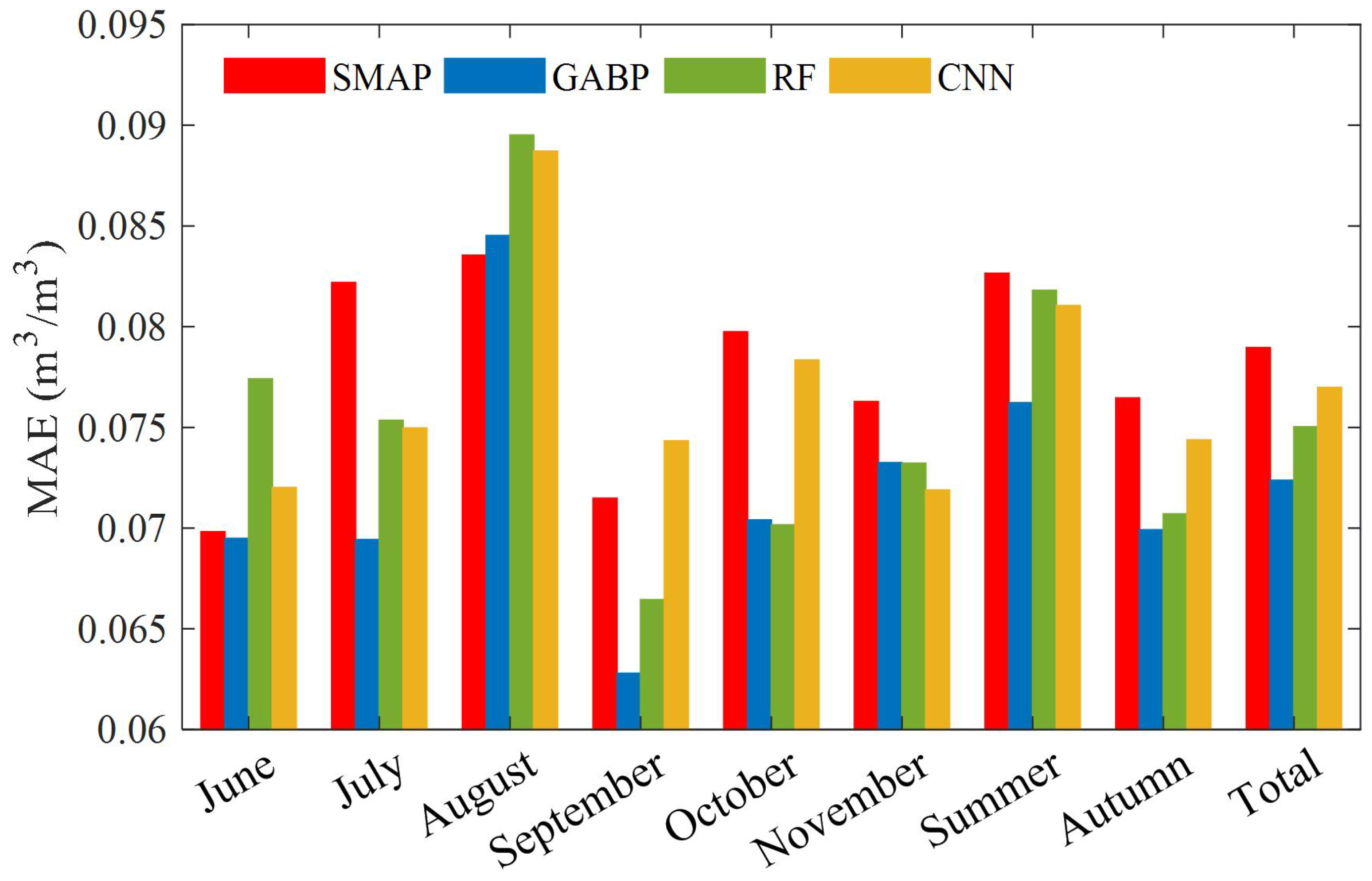 Remotesensing 15 04451 g005