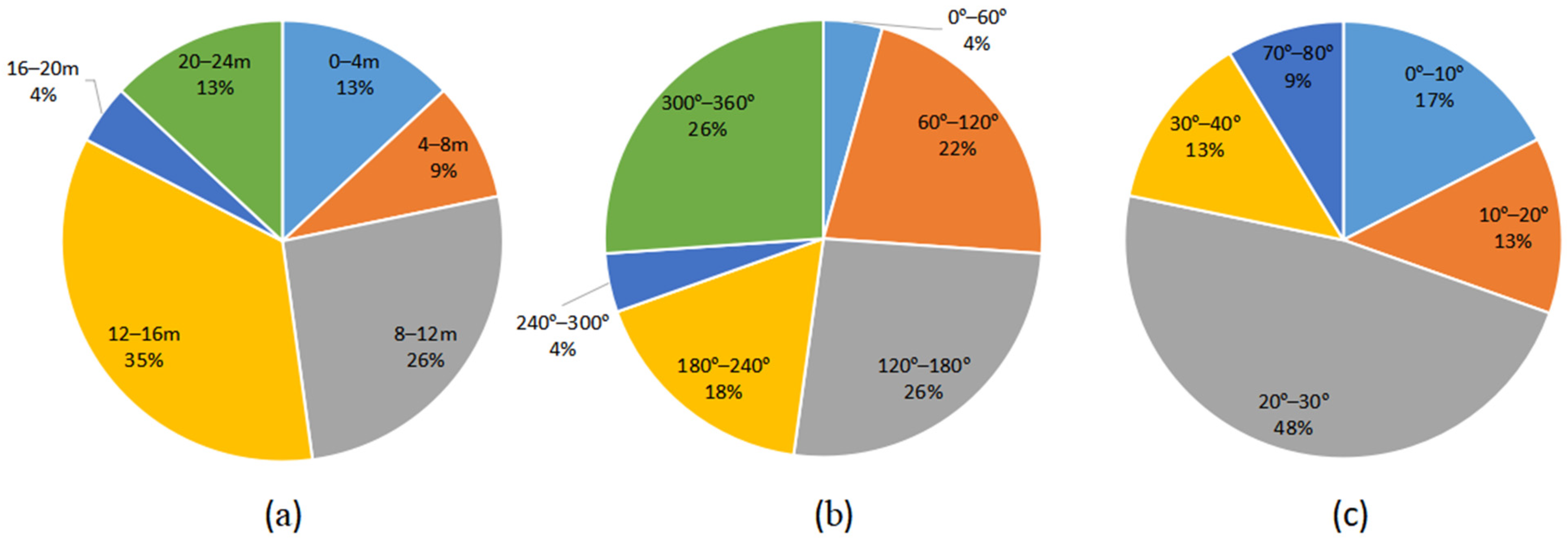 Remotesensing 15 04452 g010 Remotesensing 15 04452 g010