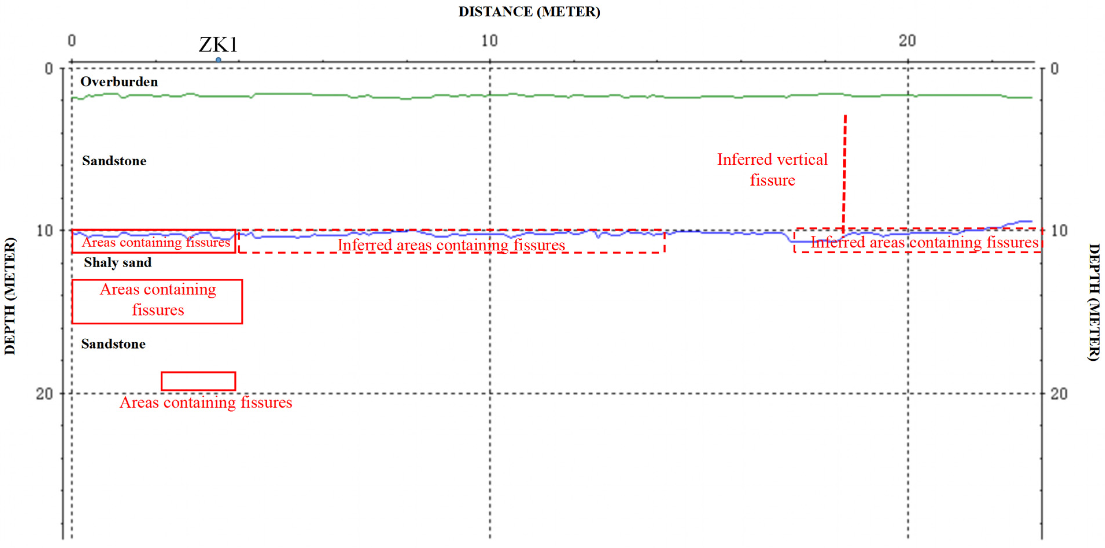 Remotesensing 15 04452 g015 Remotesensing 15 04452 g015