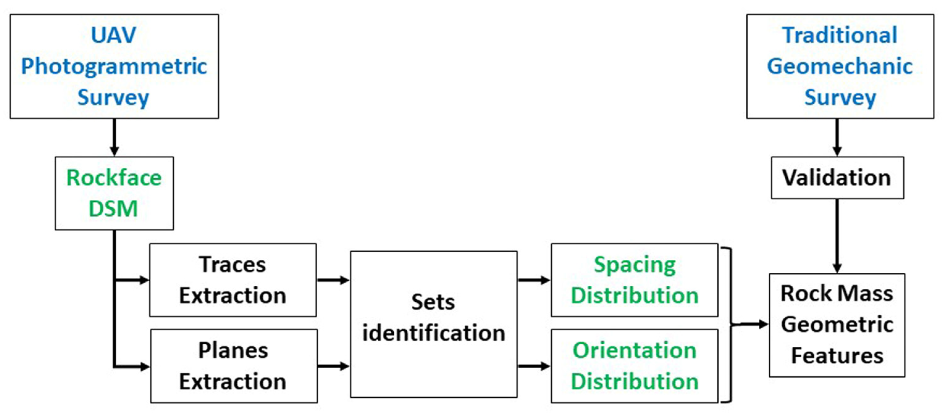 Remotesensing 15 04453 g001