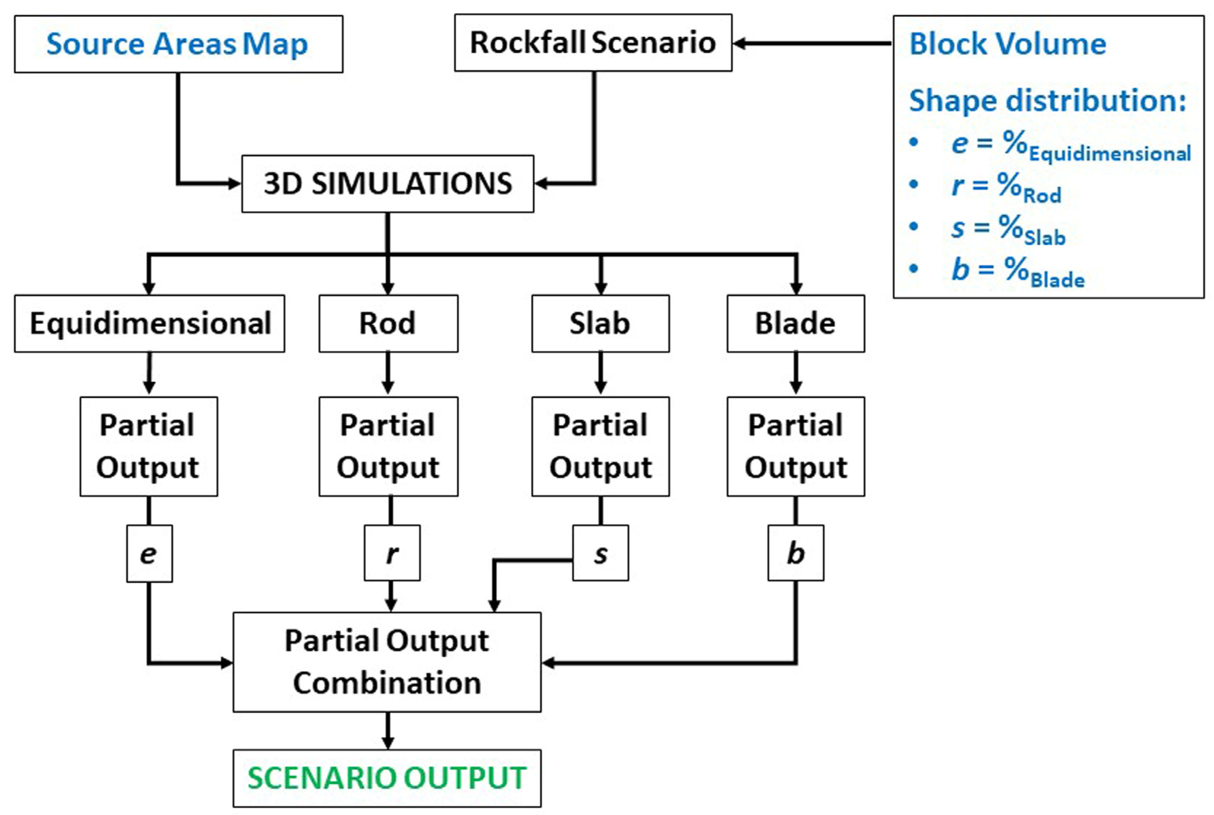 Remotesensing 15 04453 g003