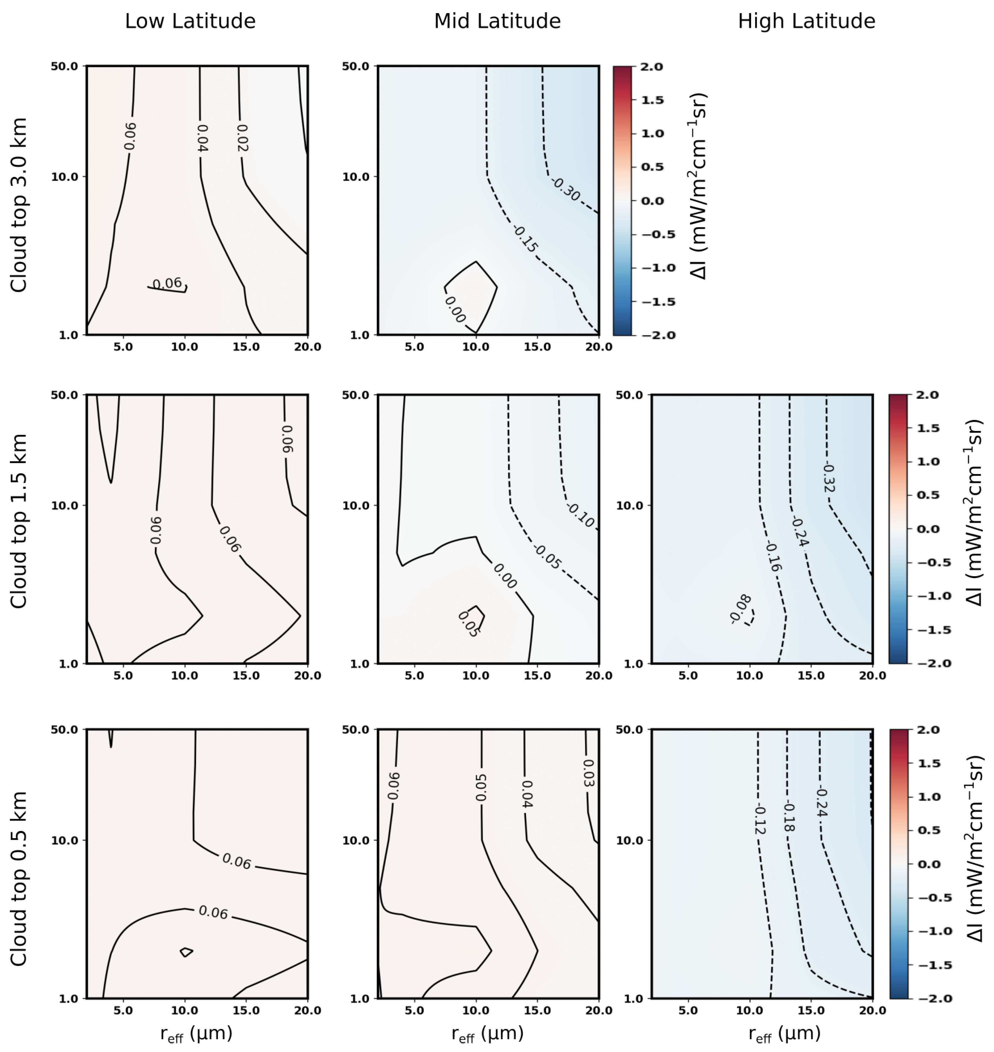 Remotesensing 15 04454 g005