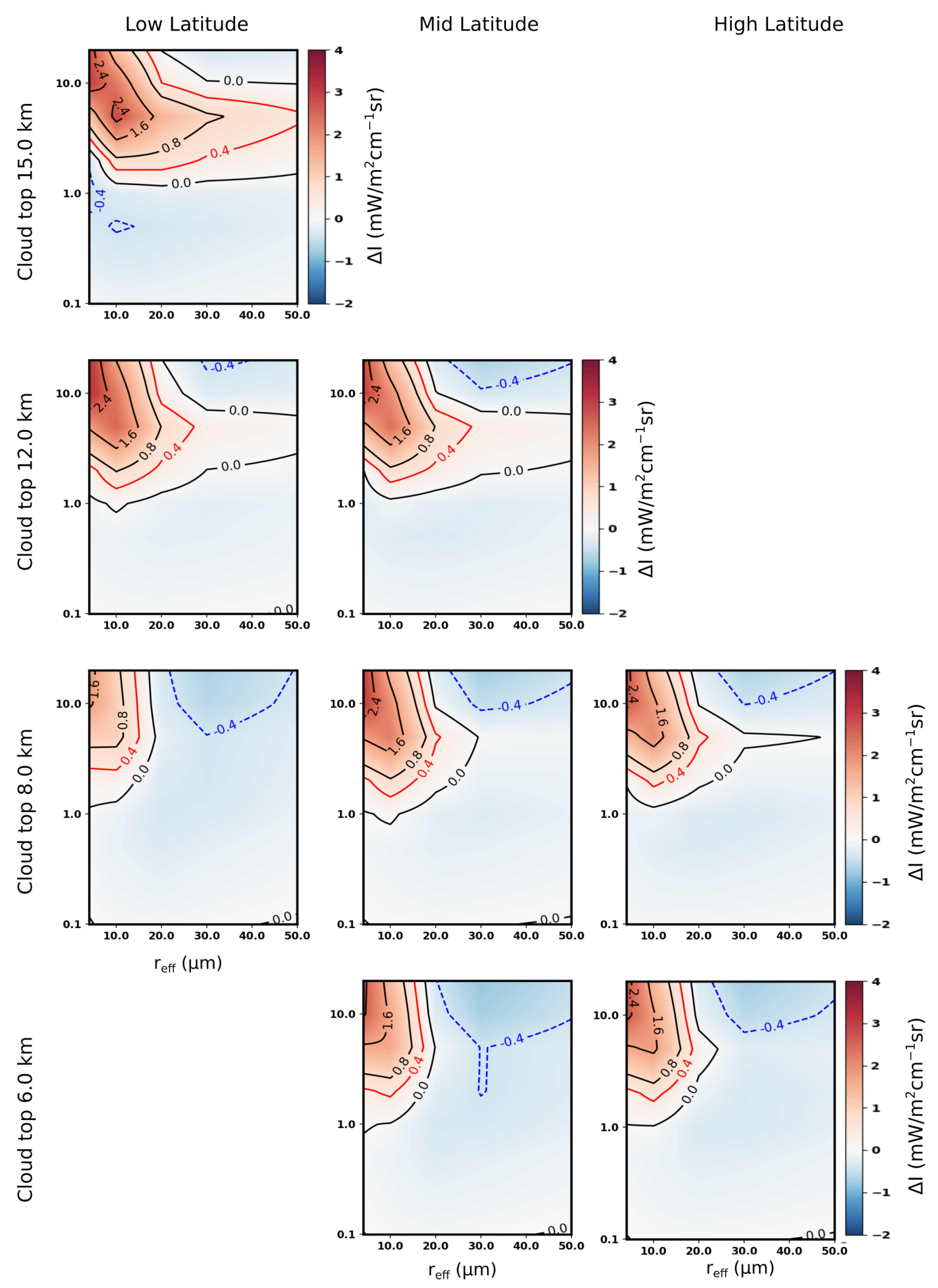 Remotesensing 15 04454 g008