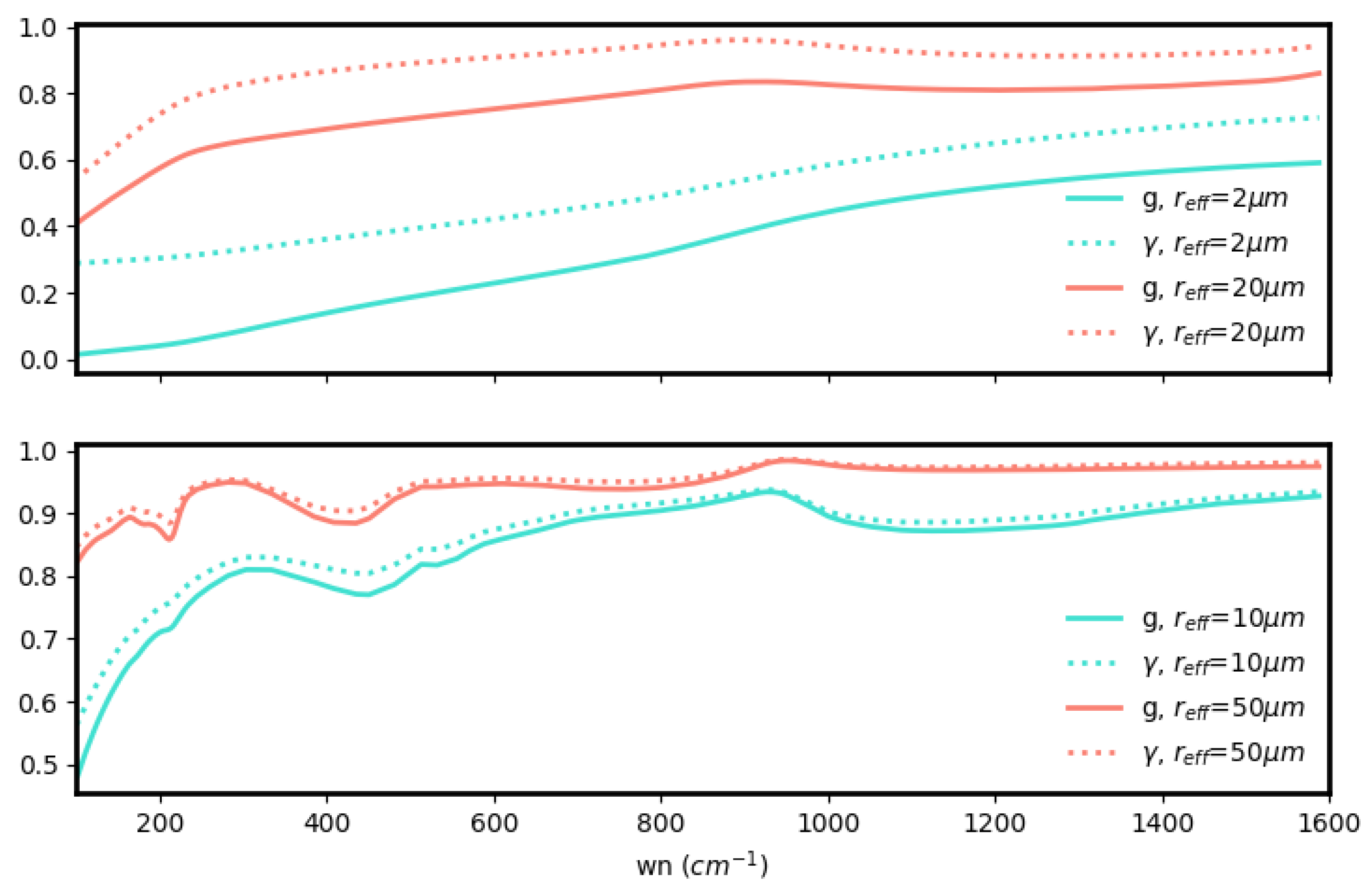Remotesensing 15 04454 g0a3