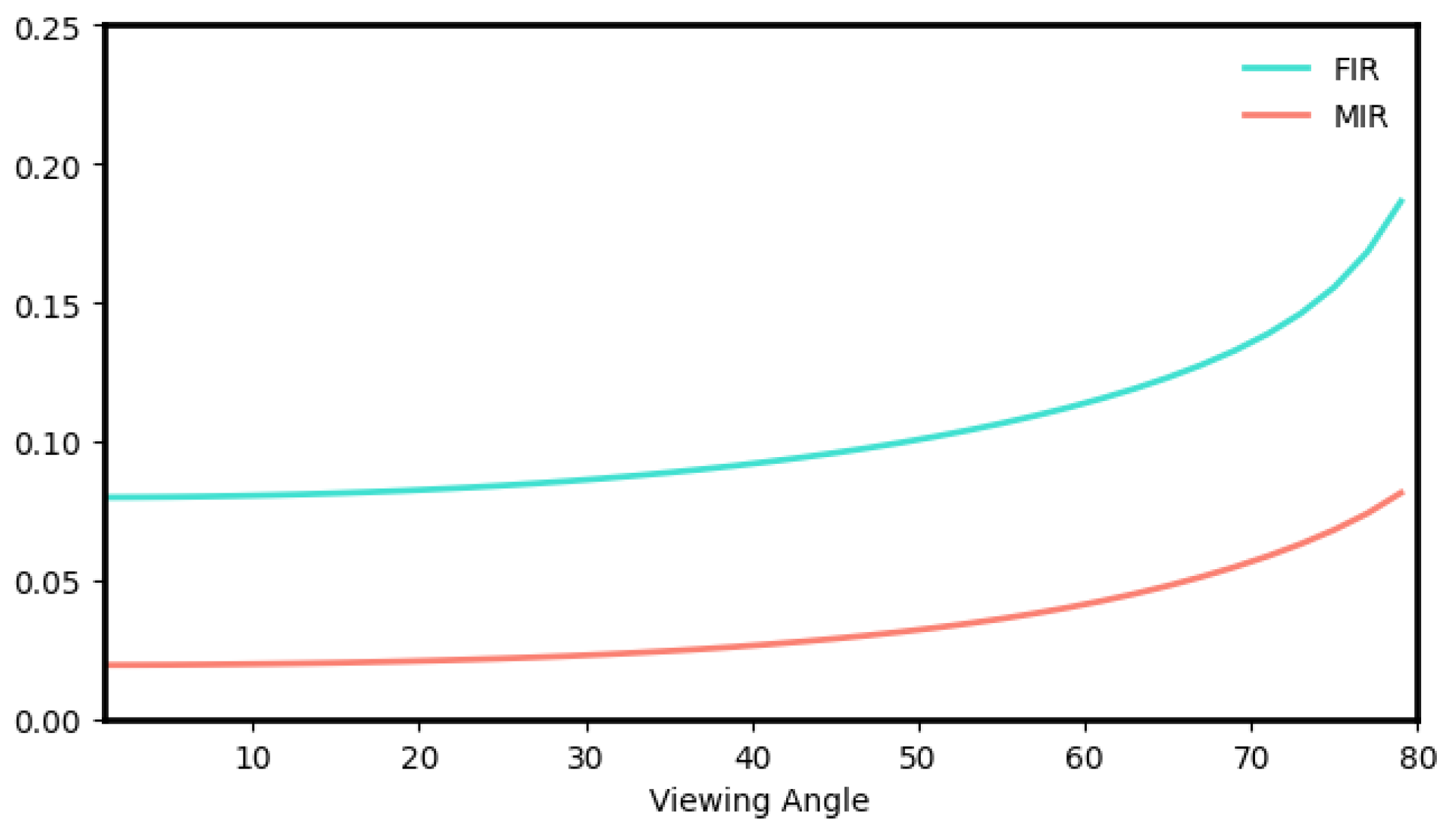 Remotesensing 15 04454 g0a5