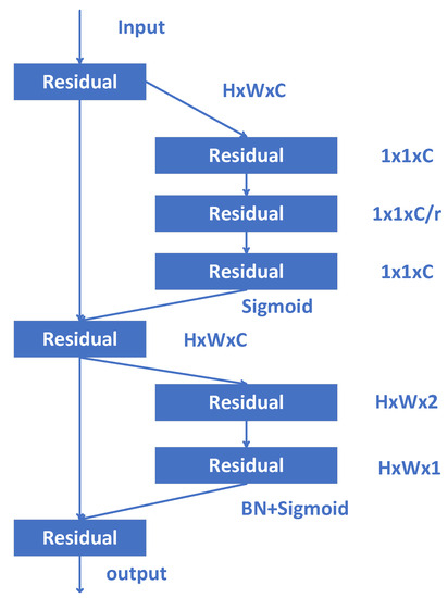 Remote Sensing Image Target Detection and Recognition Based on YOLOv5
