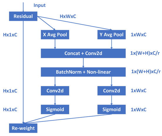 Remote Sensing Image Target Detection and Recognition Based on YOLOv5