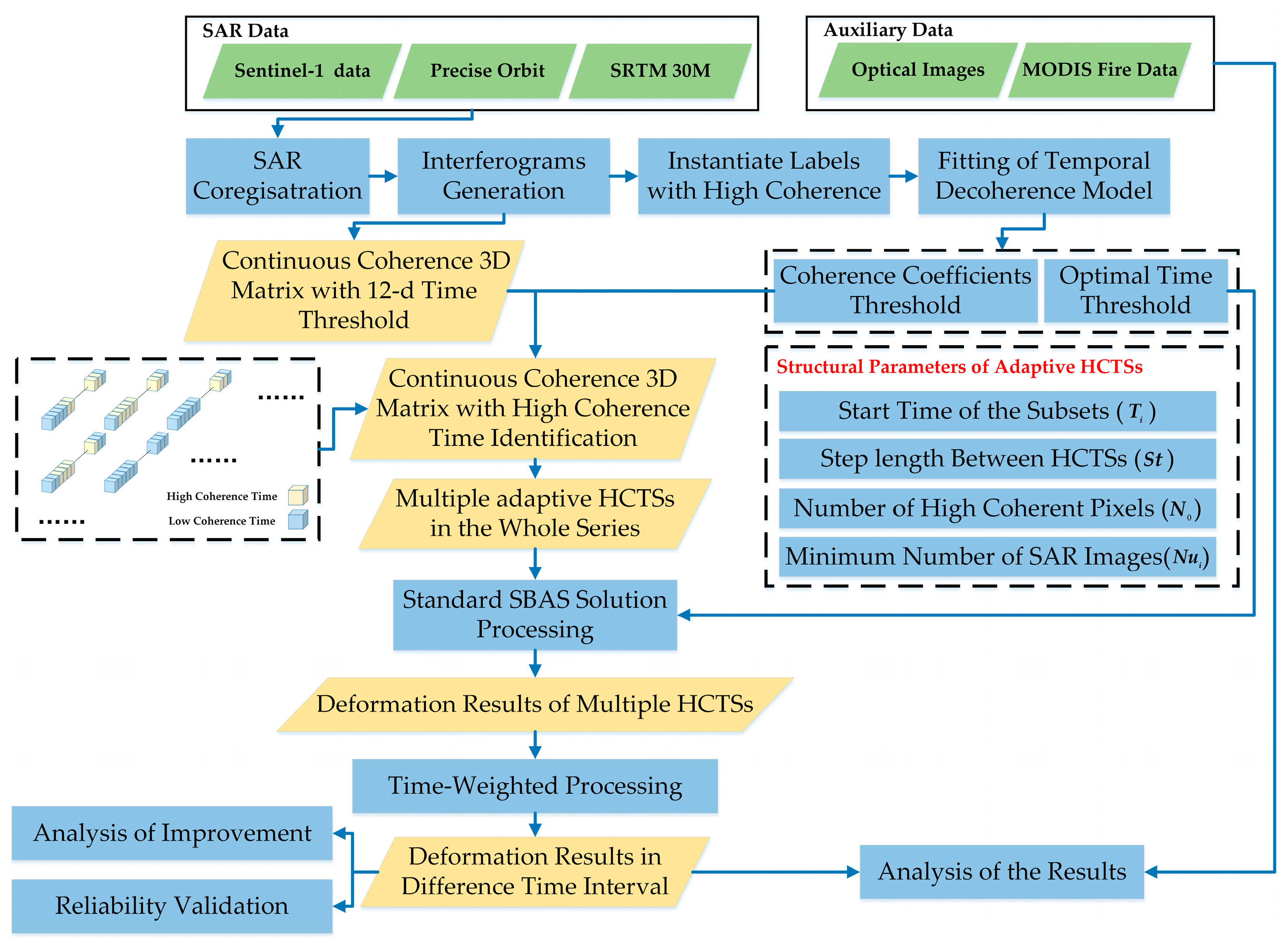 Remotesensing 15 04461 g008