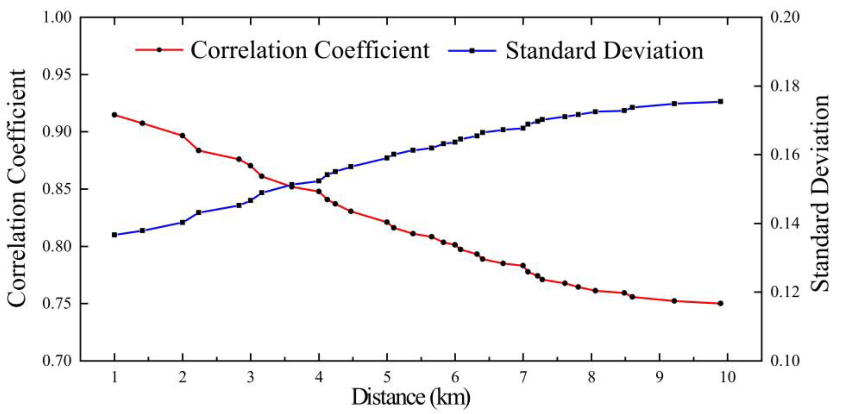 Remotesensing 15 04462 g005
