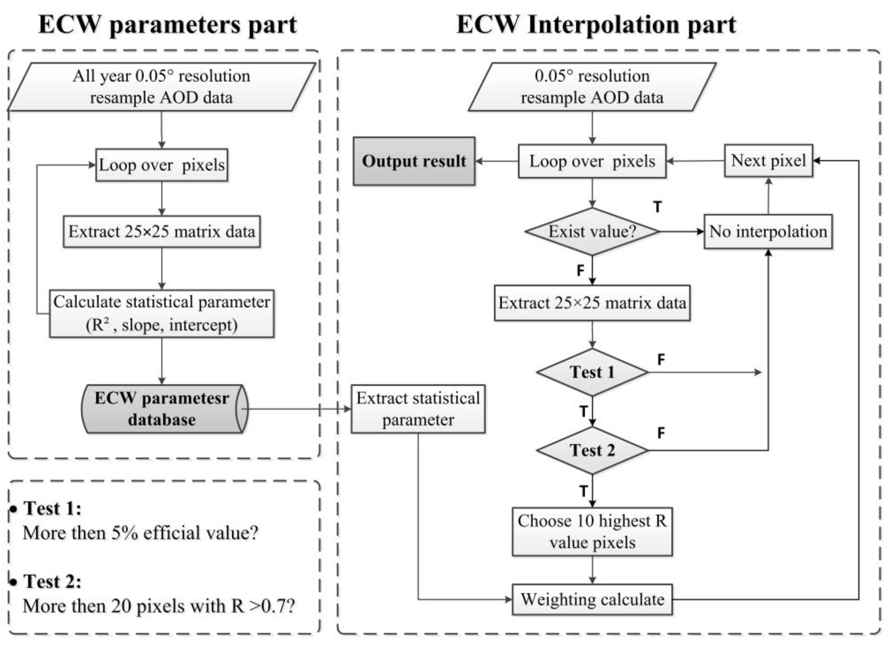 Remotesensing 15 04462 g006