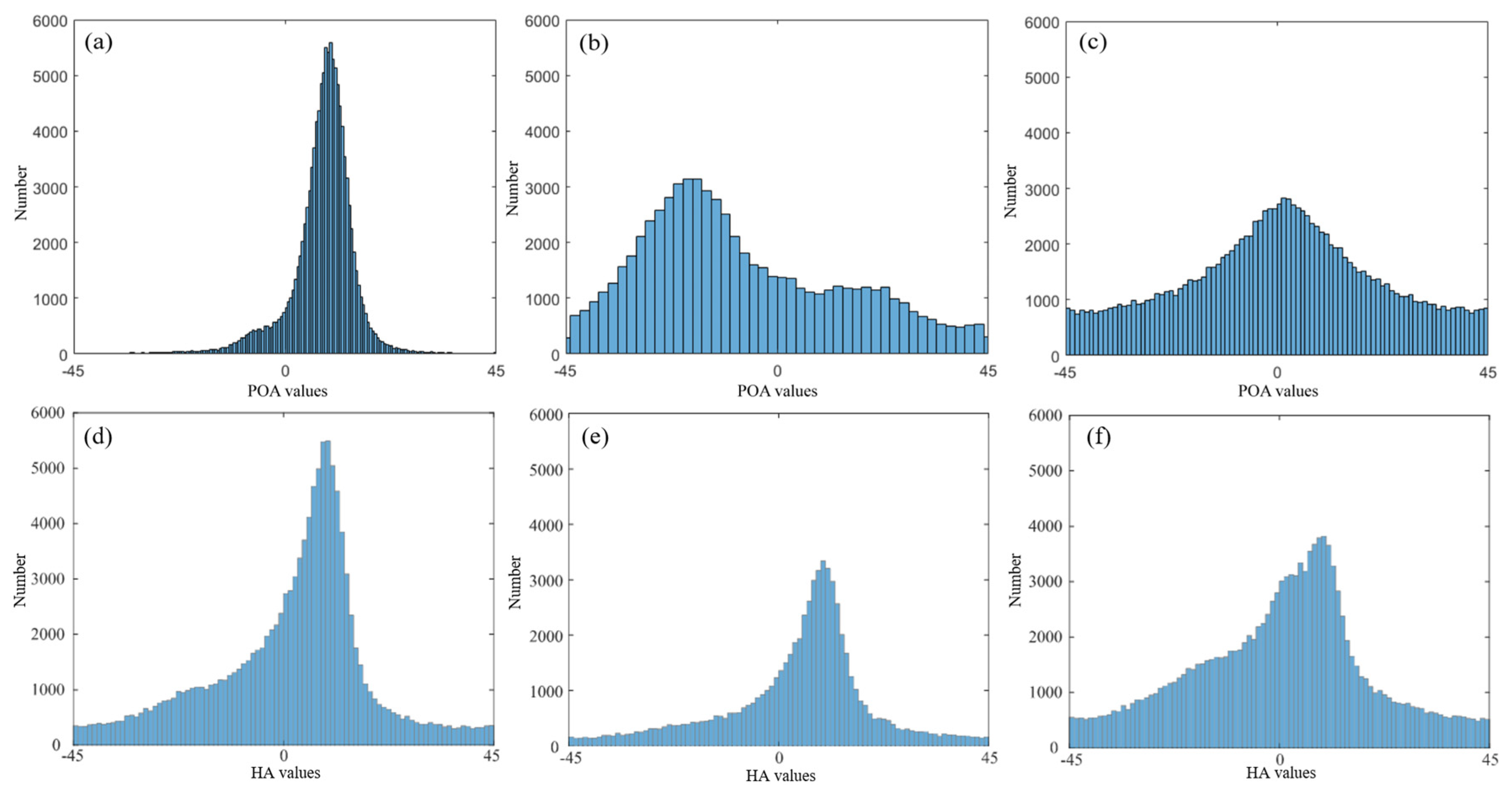 Remotesensing 15 04464 g014