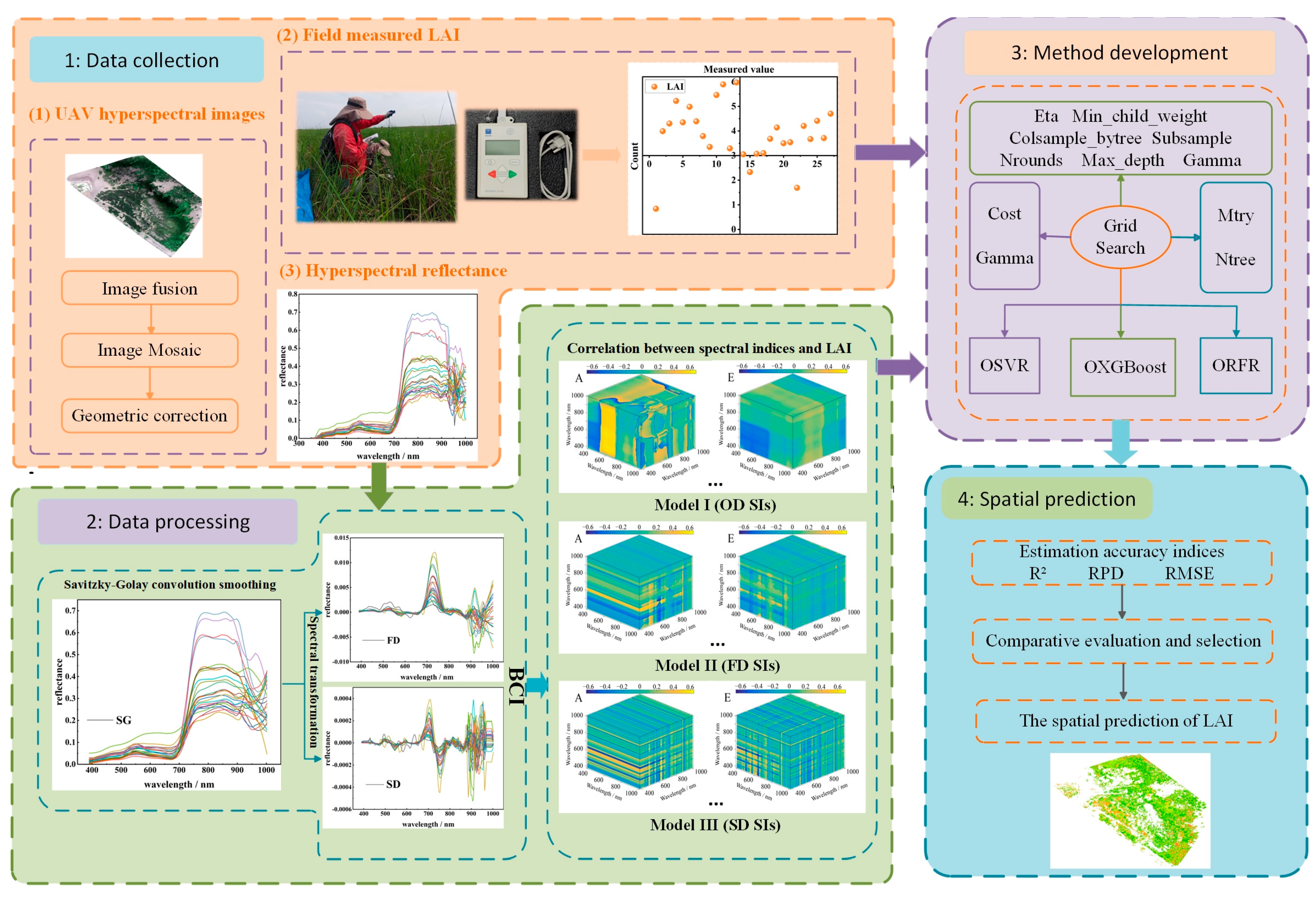 Remotesensing 15 04465 g004