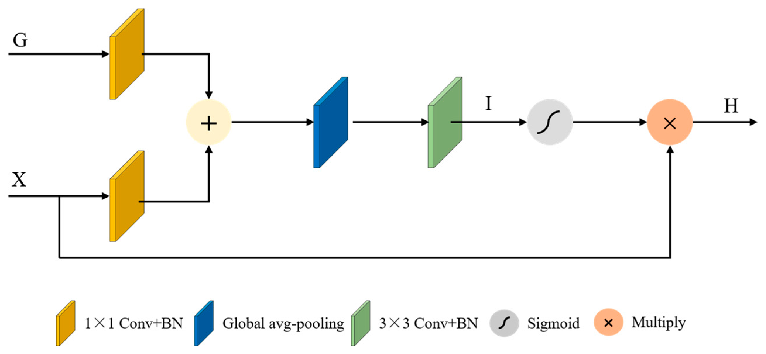Remotesensing 15 04466 g007