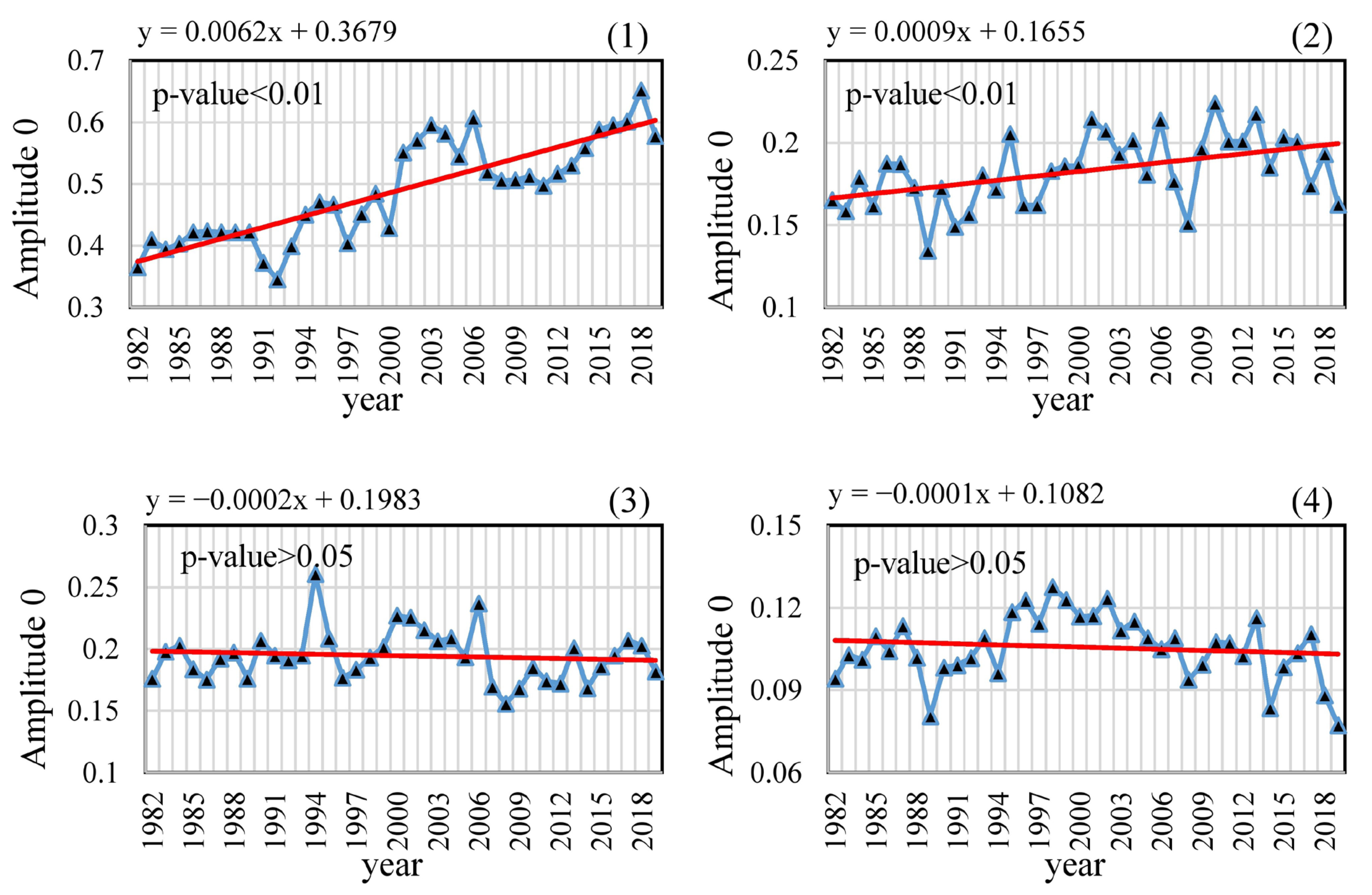 Remotesensing 15 04468 g006 Remotesensing 15 04468 g006