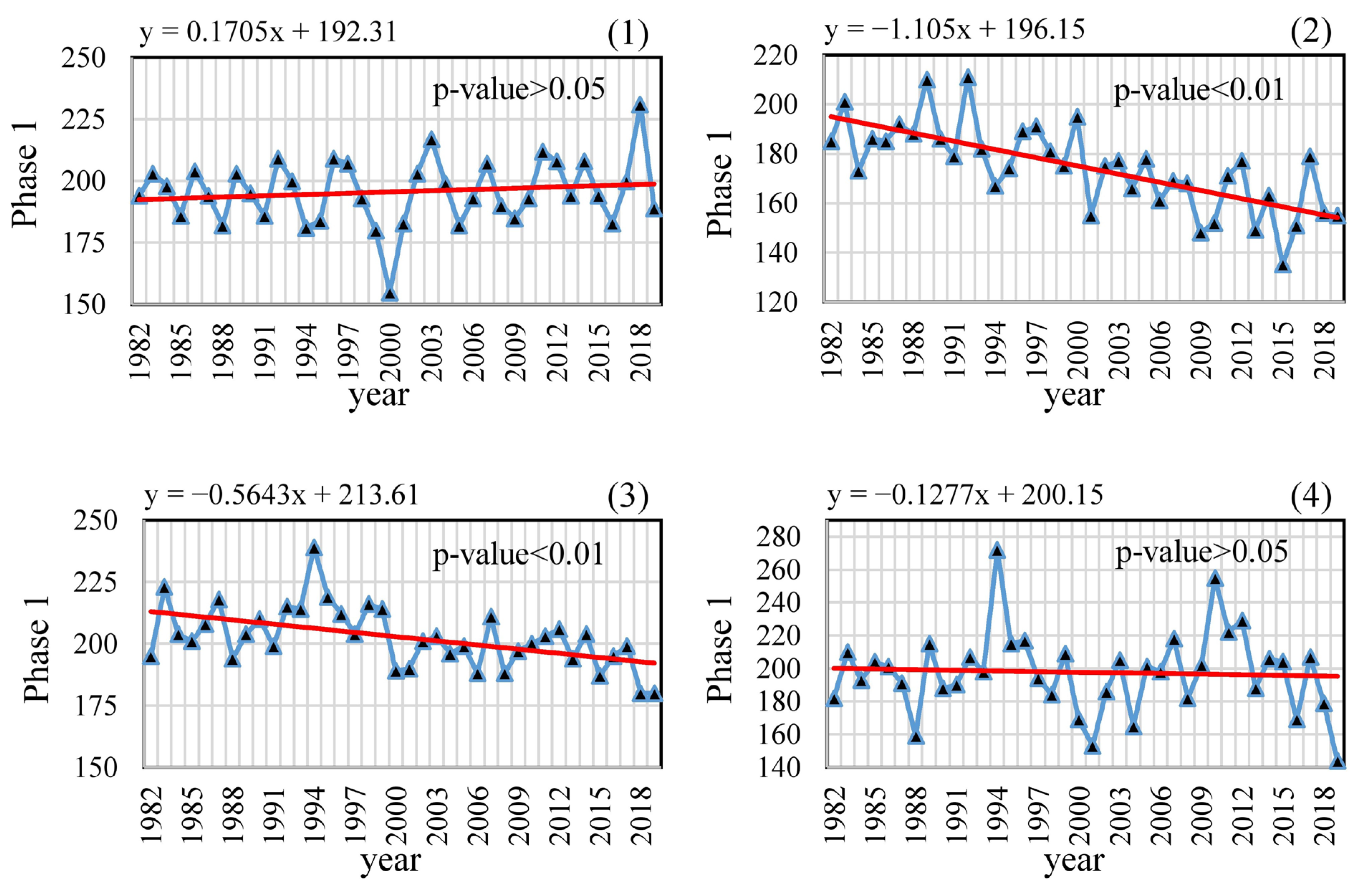 Remotesensing 15 04468 g010 Remotesensing 15 04468 g010
