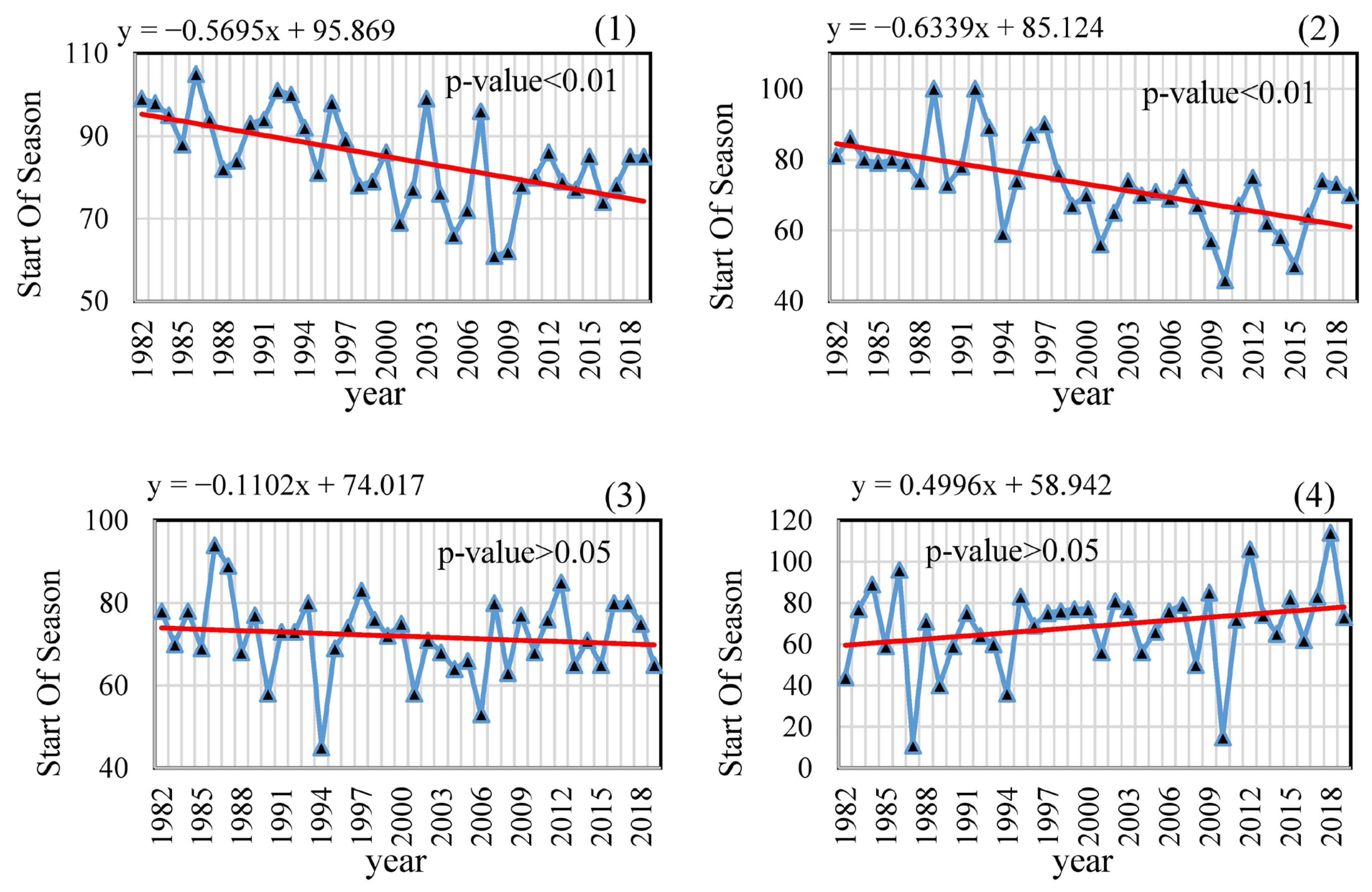 Remotesensing 15 04468 g012 Remotesensing 15 04468 g012