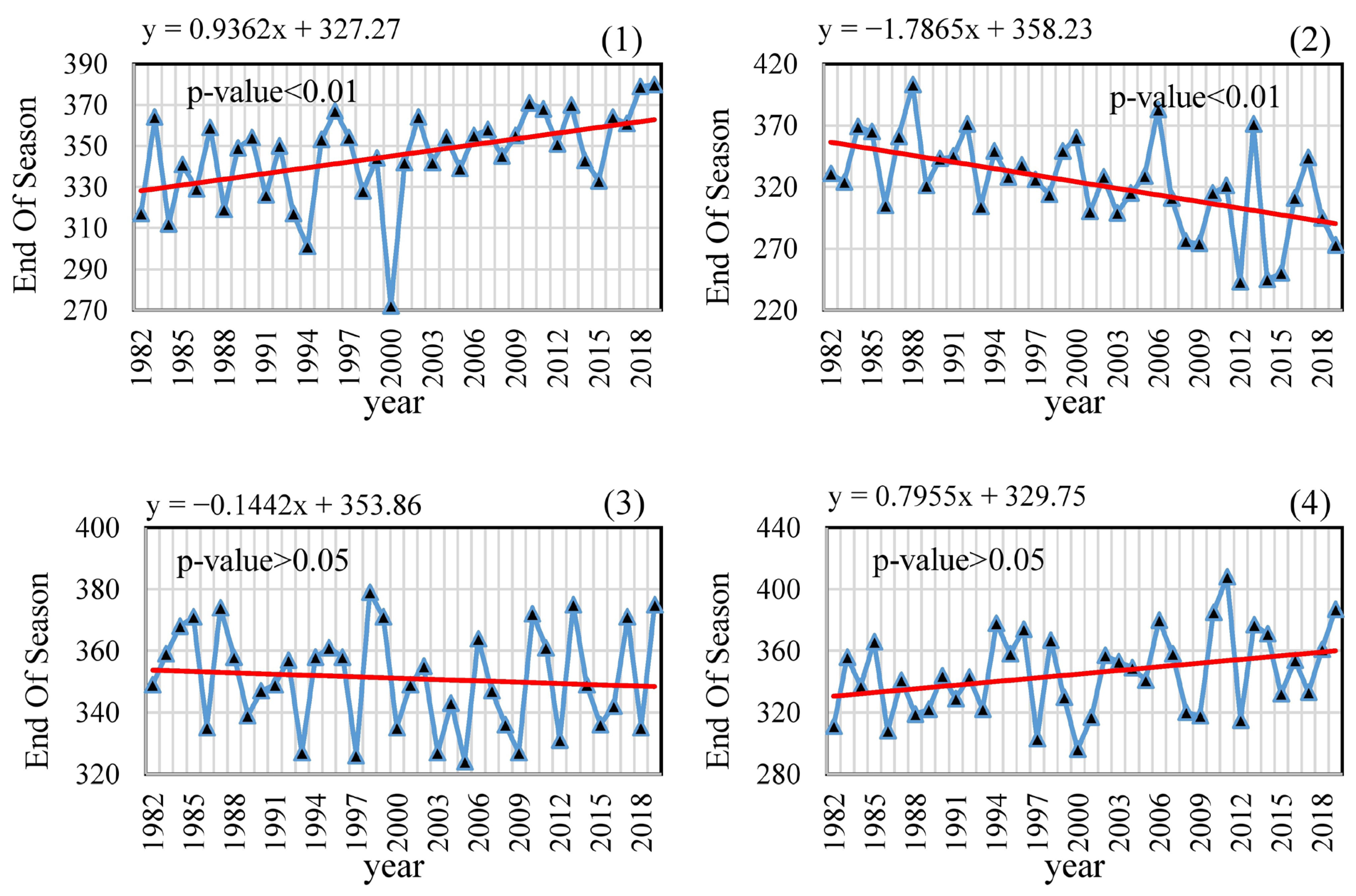 Remotesensing 15 04468 g014 Remotesensing 15 04468 g014