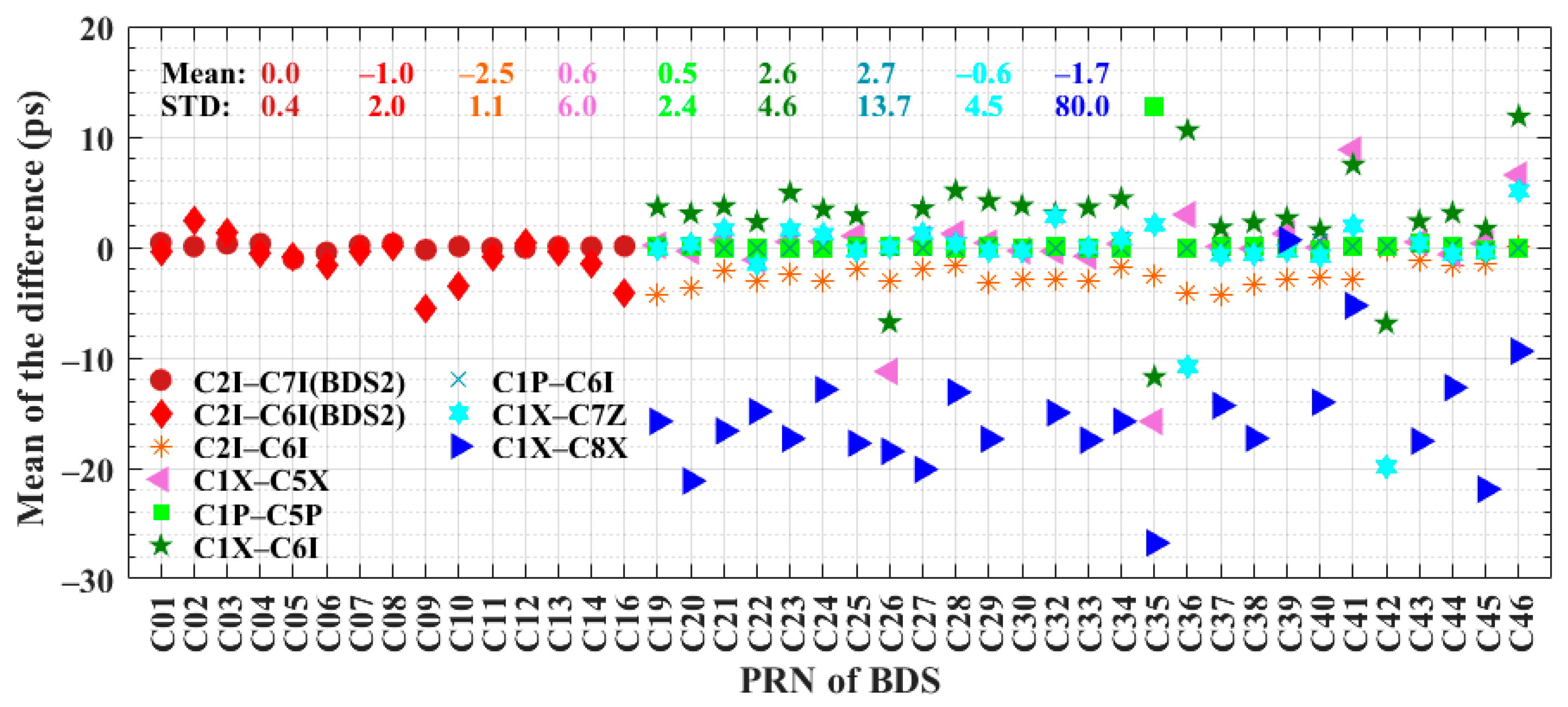 Remotesensing 15 04470 g014