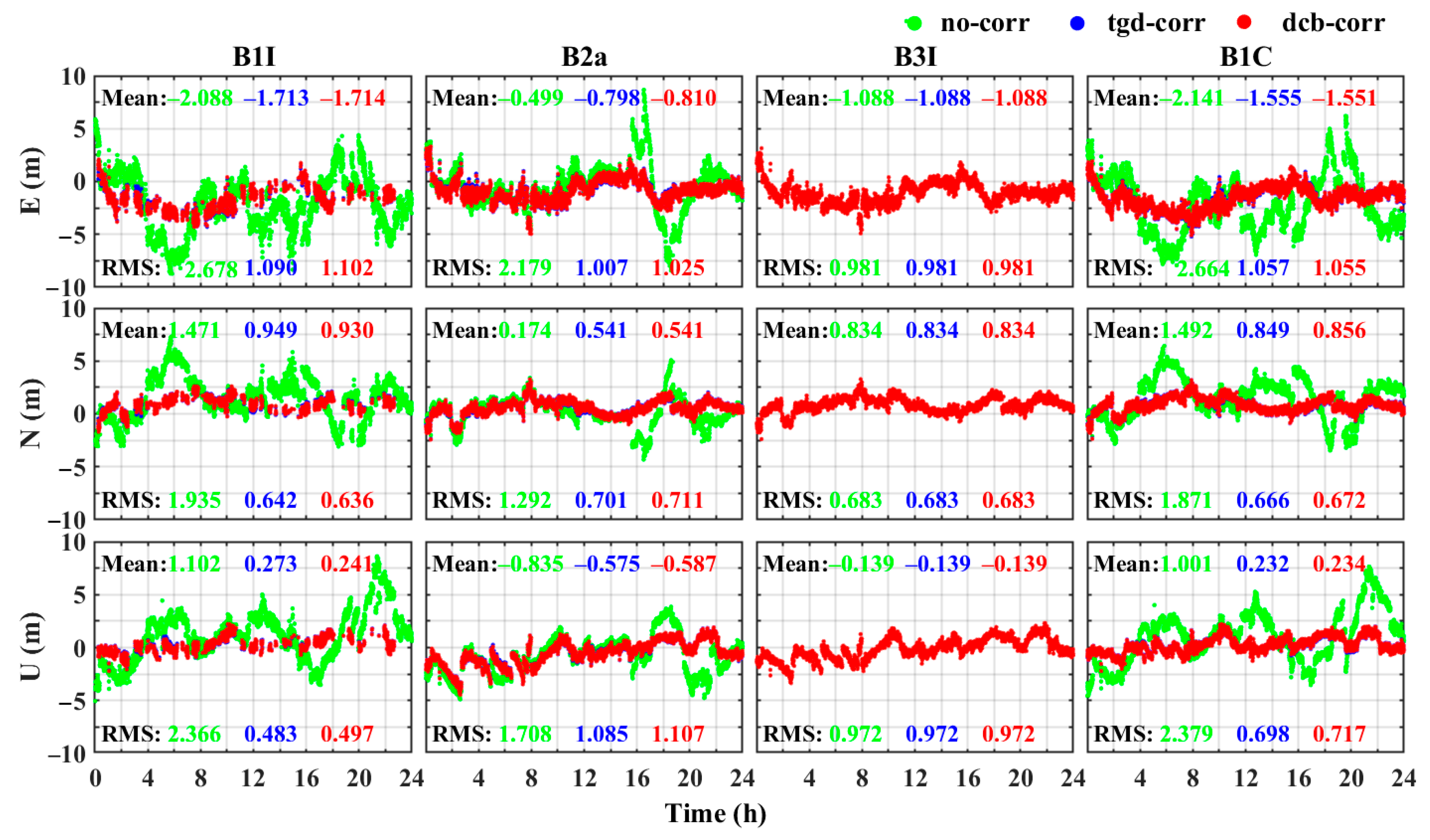 Remotesensing 15 04470 g015