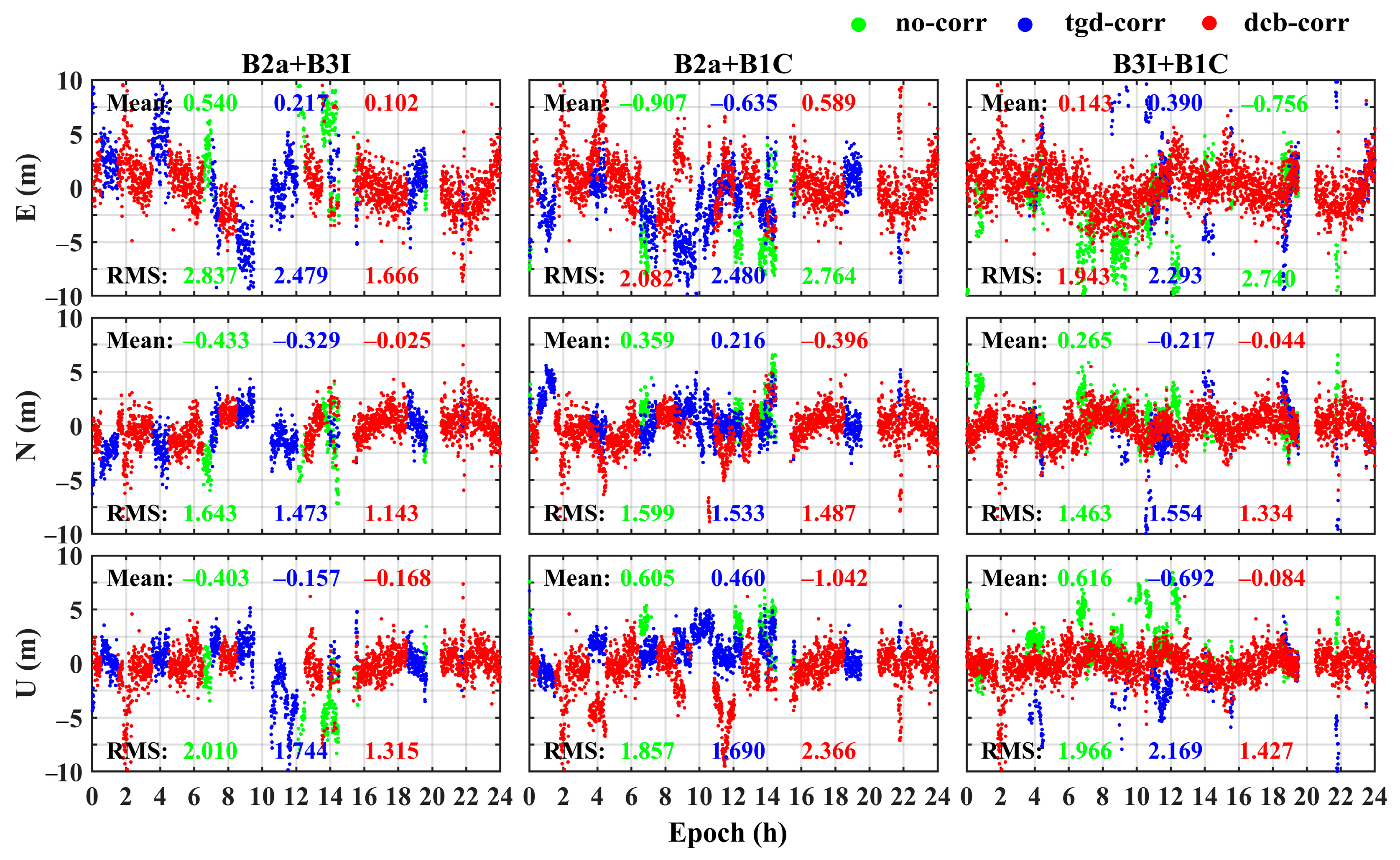 Remotesensing 15 04470 g018