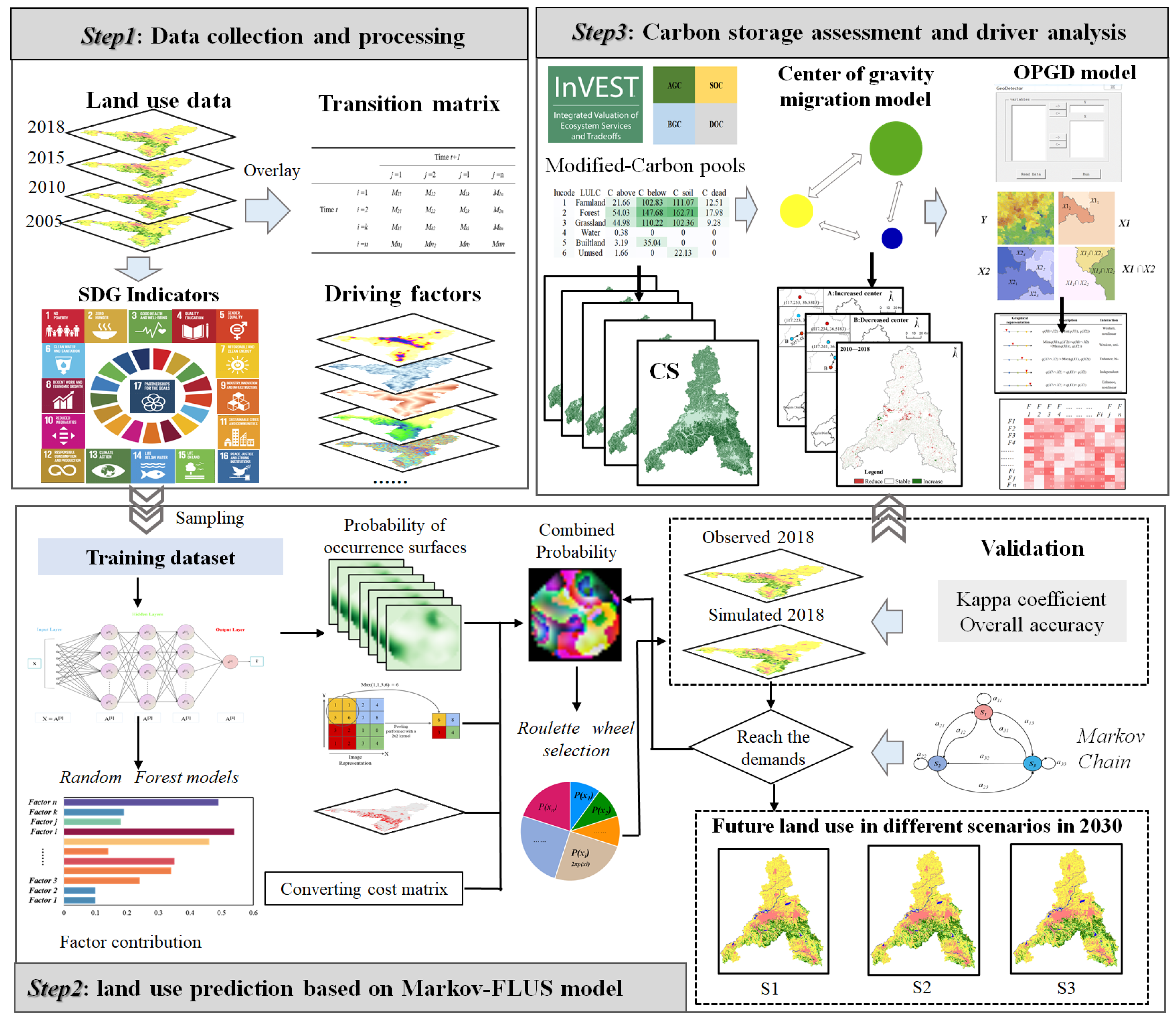 Remotesensing 15 04472 g003