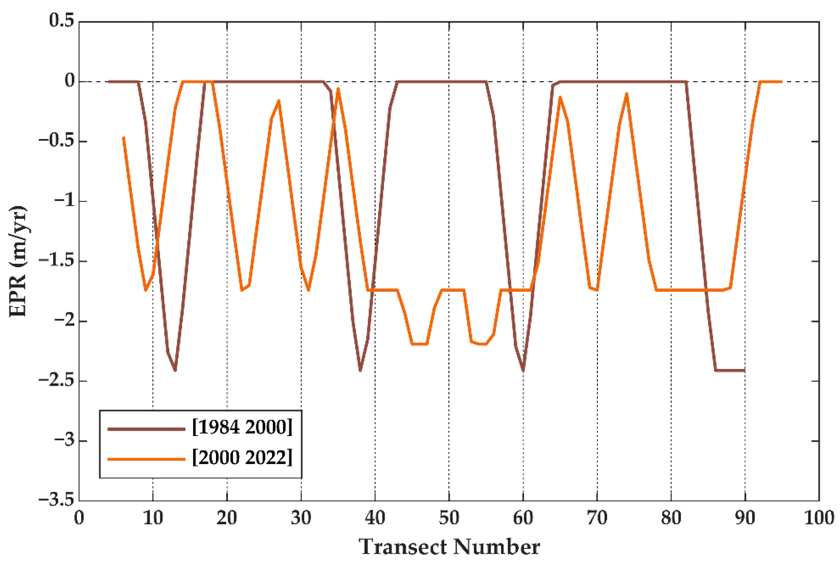 Remotesensing 15 04475 g005