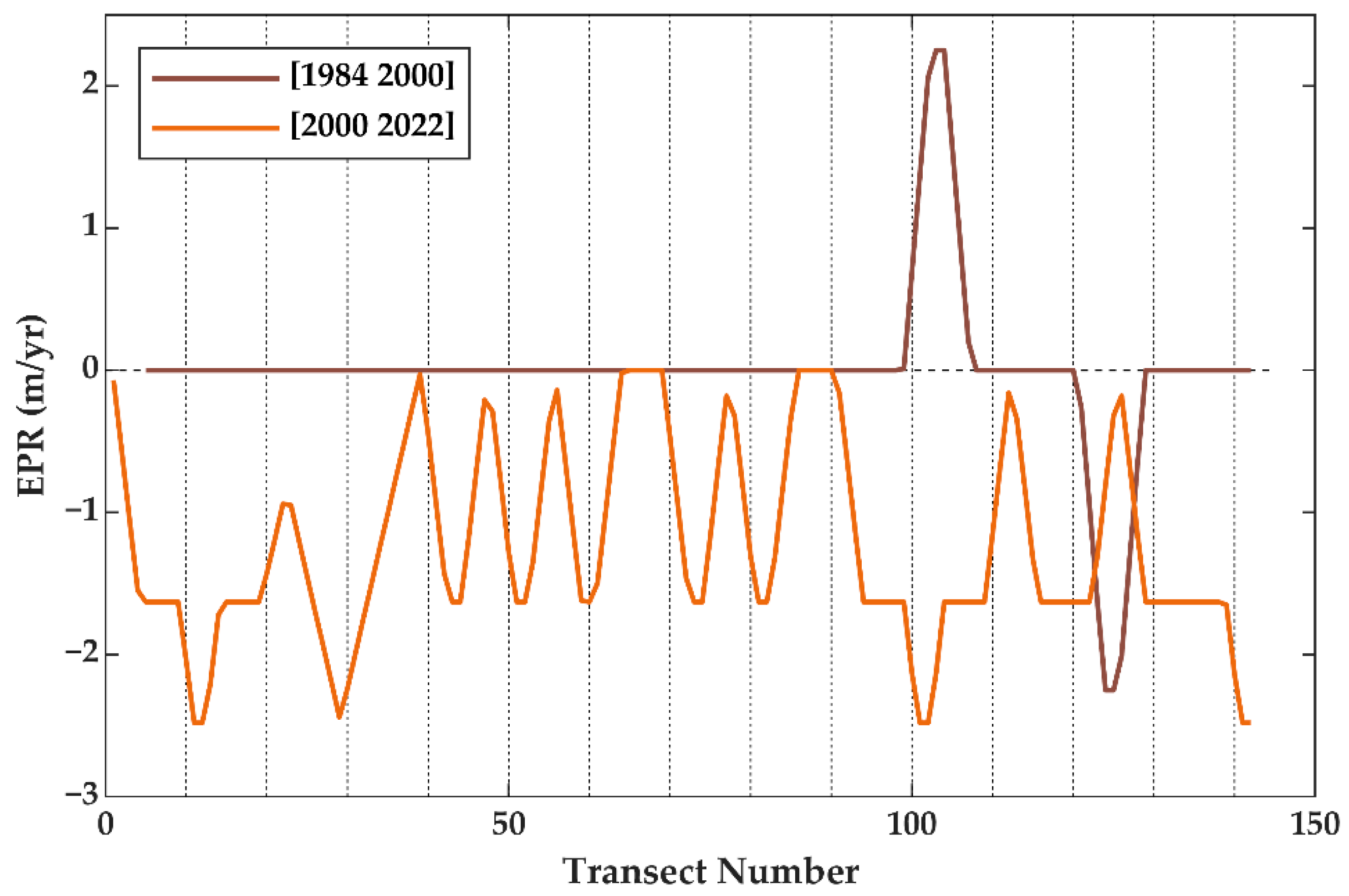 Remotesensing 15 04475 g007