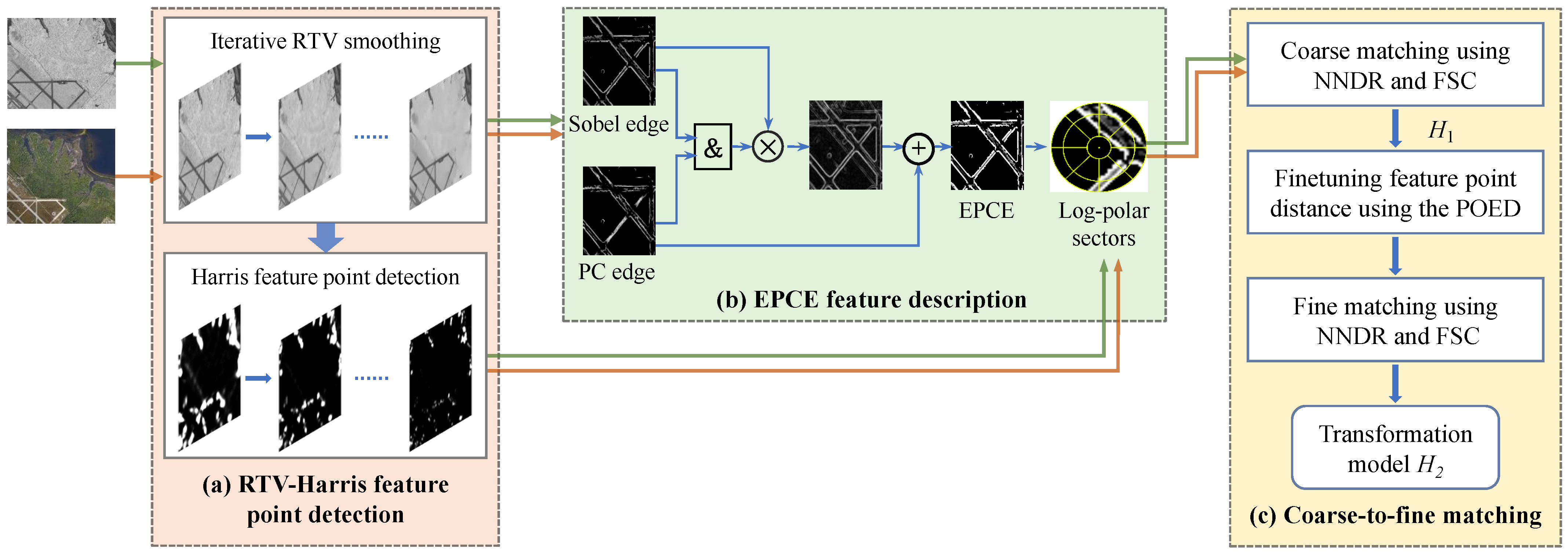 Remotesensing 15 04476 g002