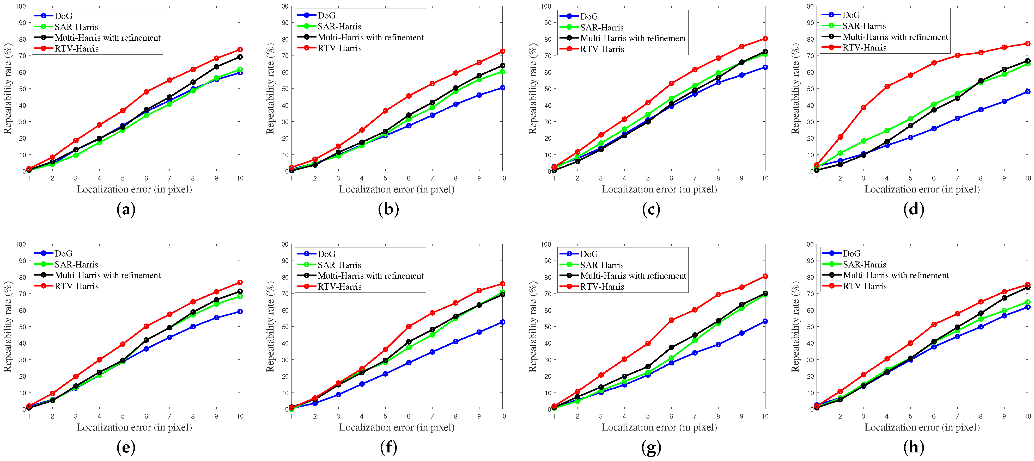 Remotesensing 15 04476 g007