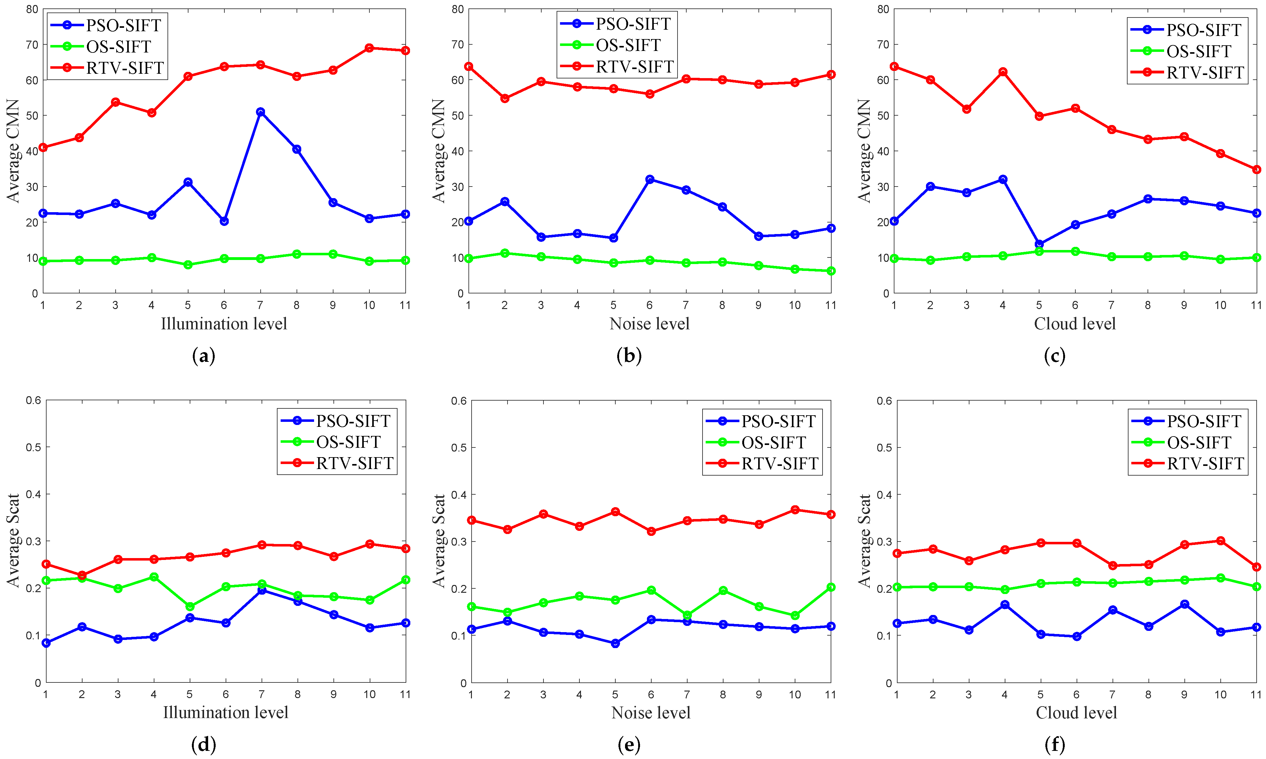 Remotesensing 15 04476 g012