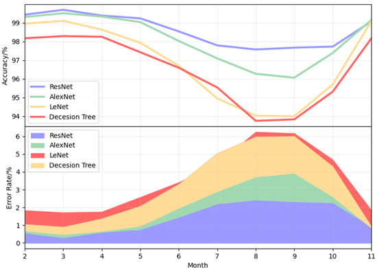 Sea Ice Detection from GNSS-R Data Based on Residual Network