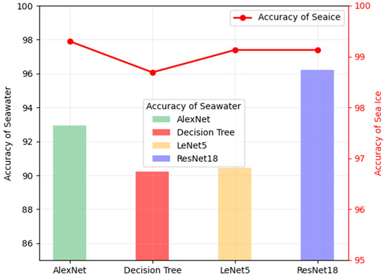 Sea Ice Detection from GNSS-R Data Based on Residual Network