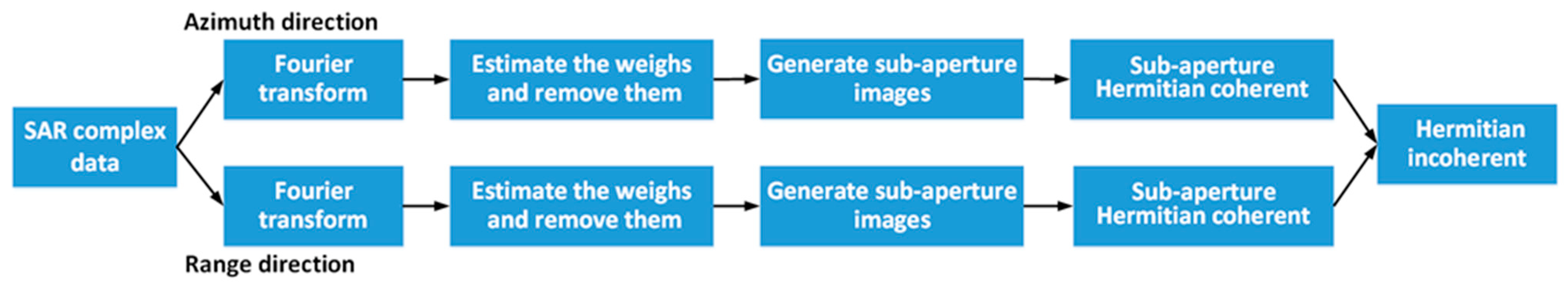 Remotesensing 15 04480 g003