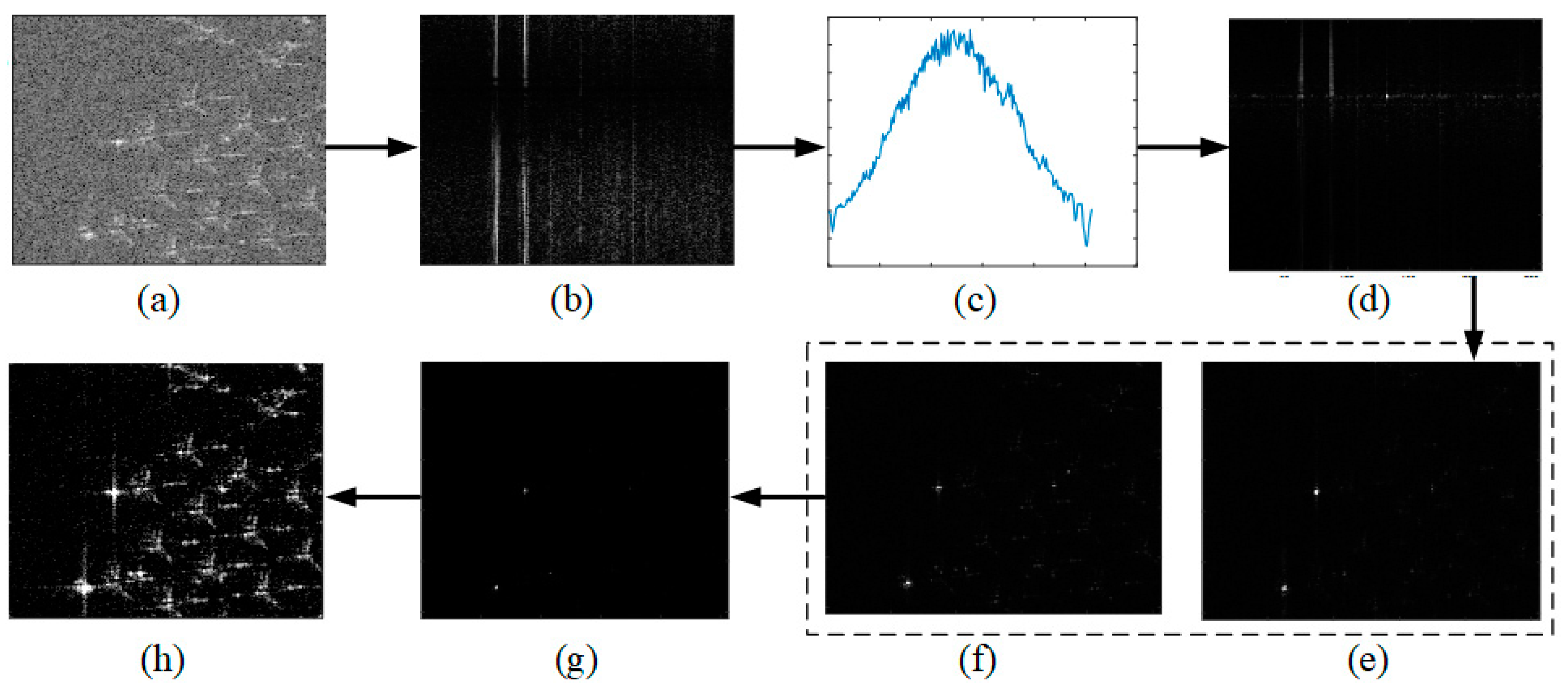 Remotesensing 15 04480 g004