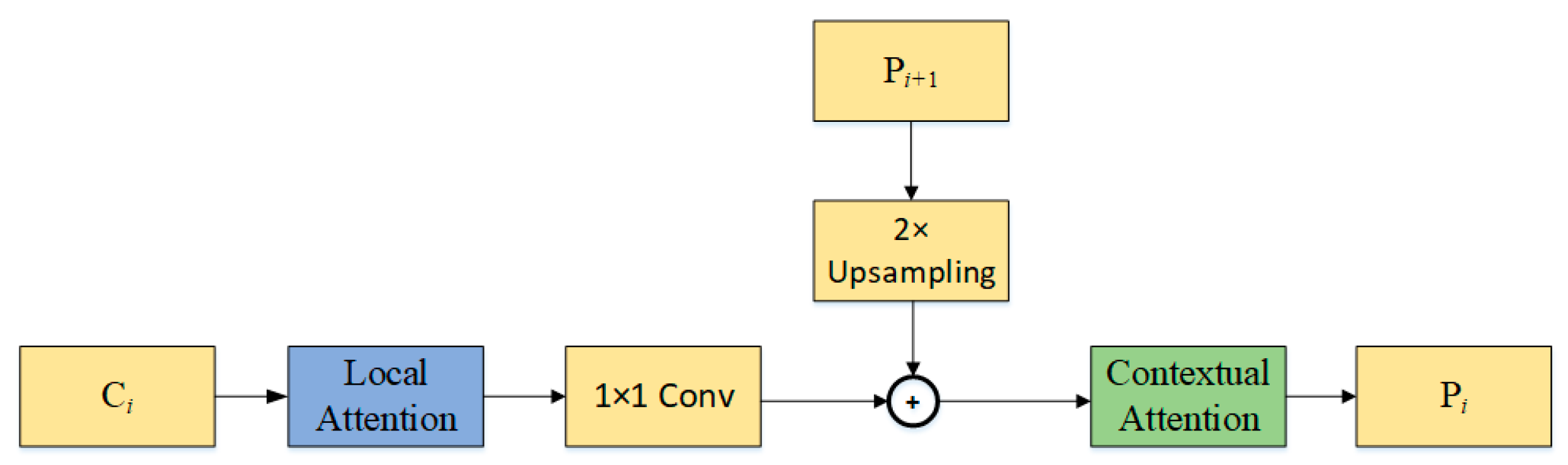 Remotesensing 15 04480 g005