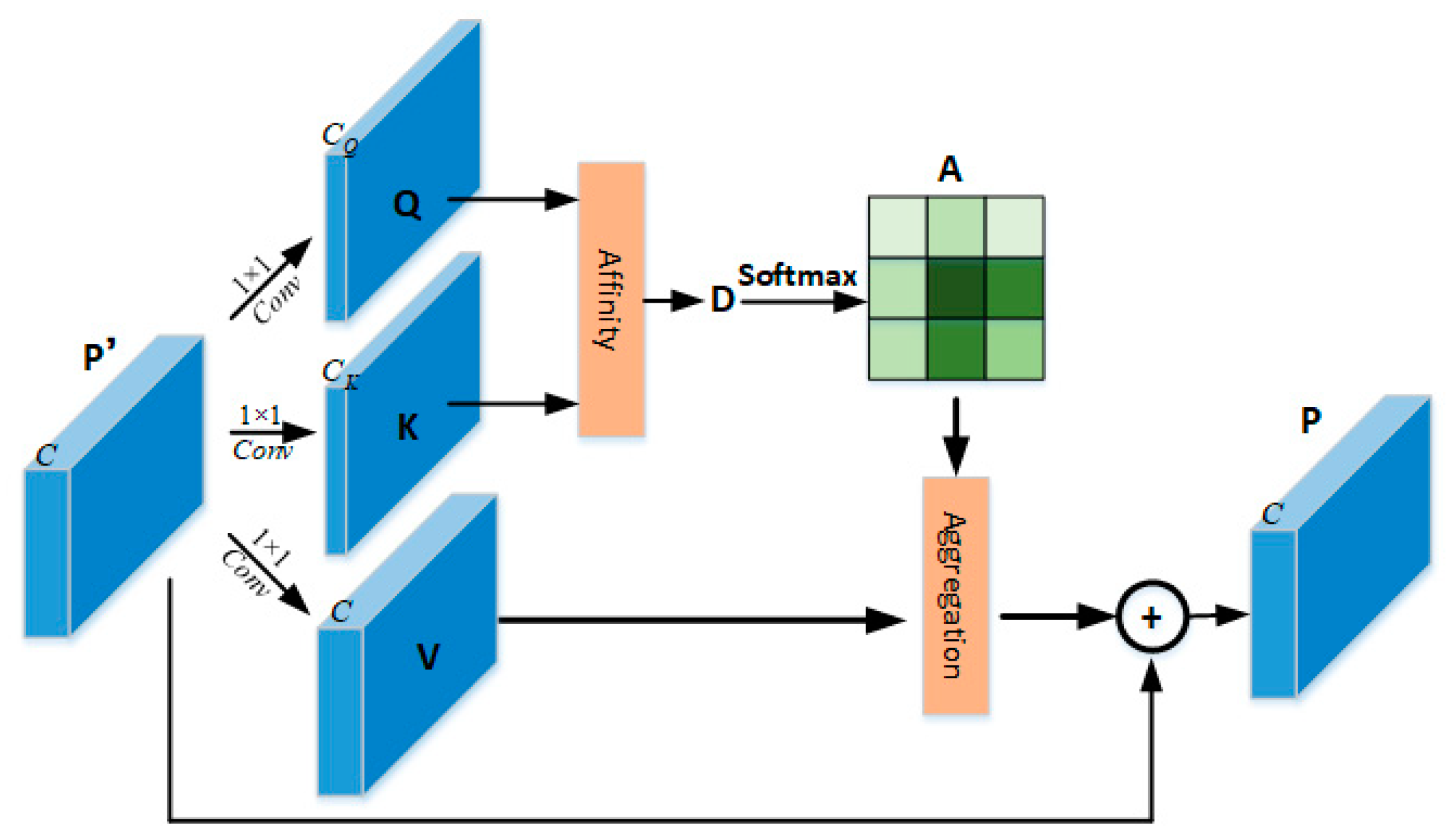 Remotesensing 15 04480 g007