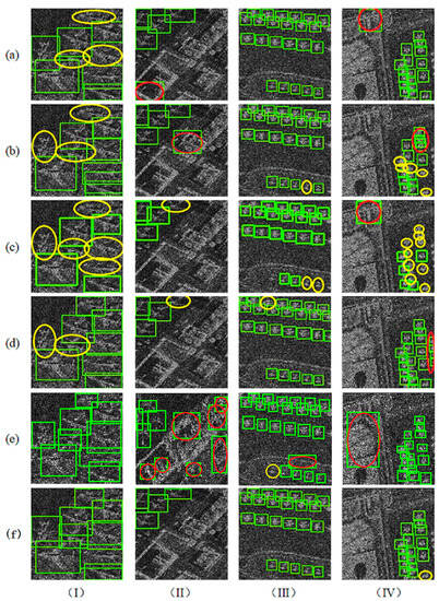Aircraft Detection from Low SCNR SAR Imagery Using Coherent Scattering ...