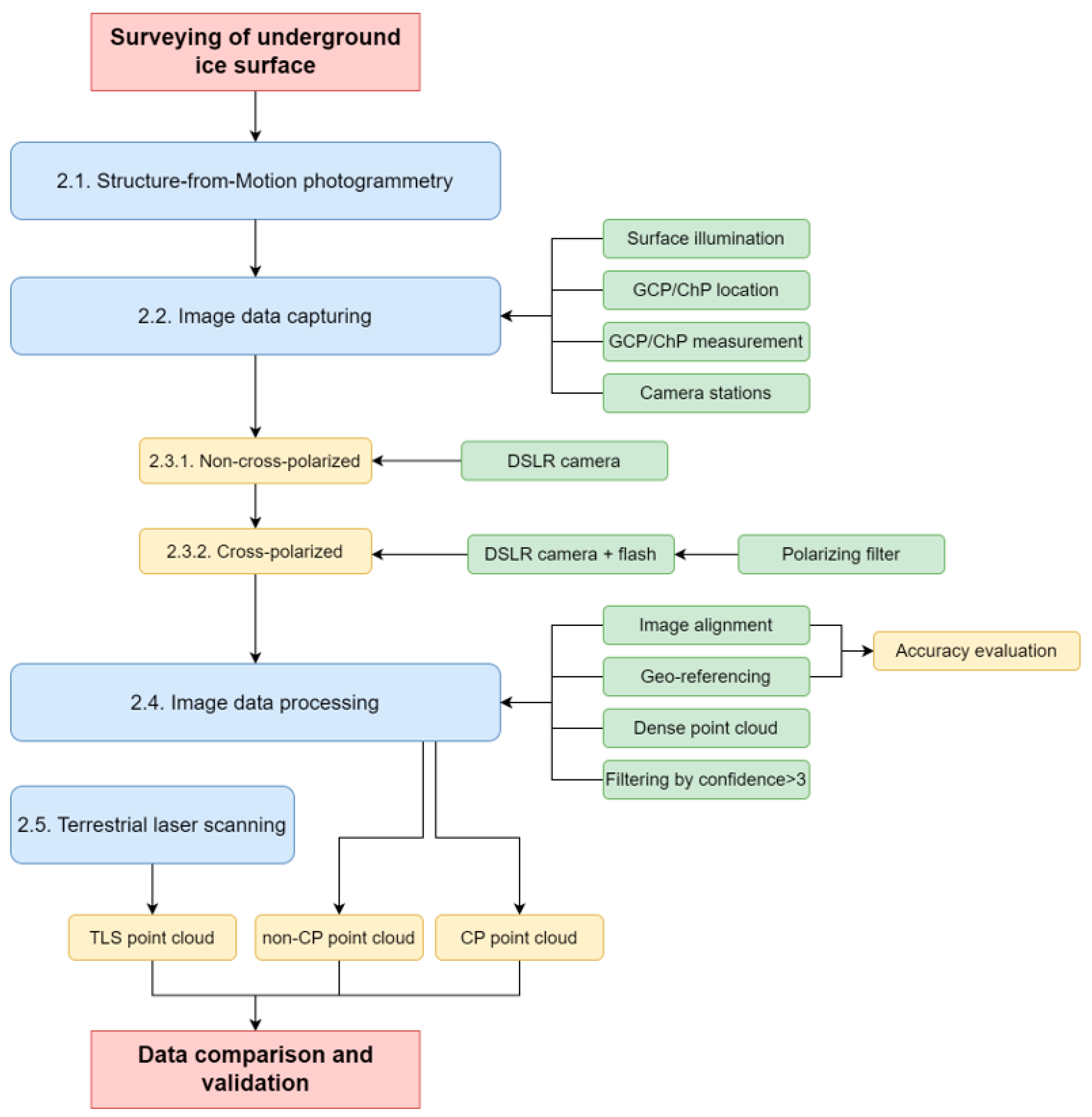 Remotesensing 15 04481 g006 Remotesensing 15 04481 g006