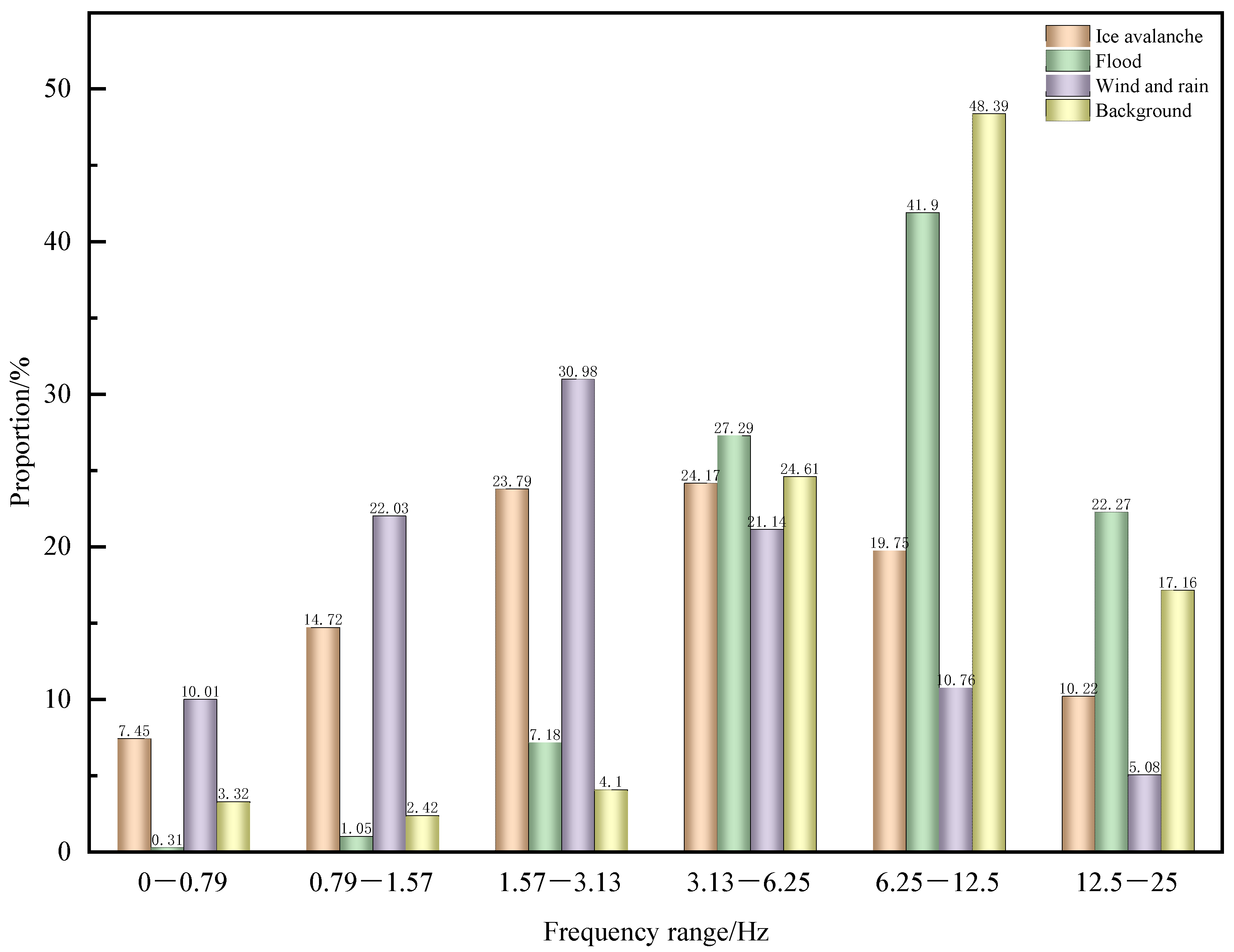 Remotesensing 15 04482 g015