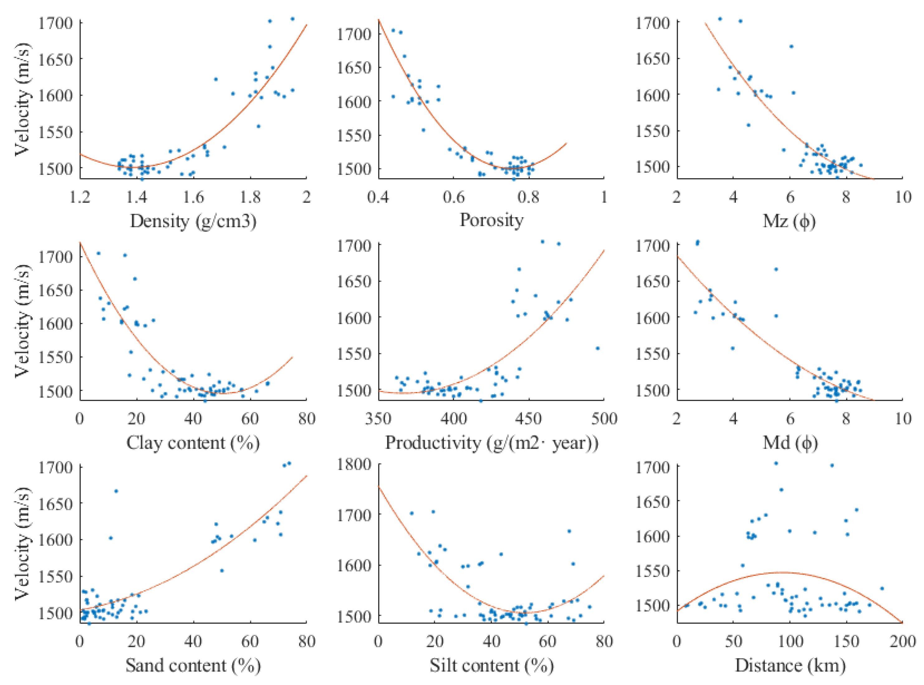 Remotesensing 15 04483 g002
