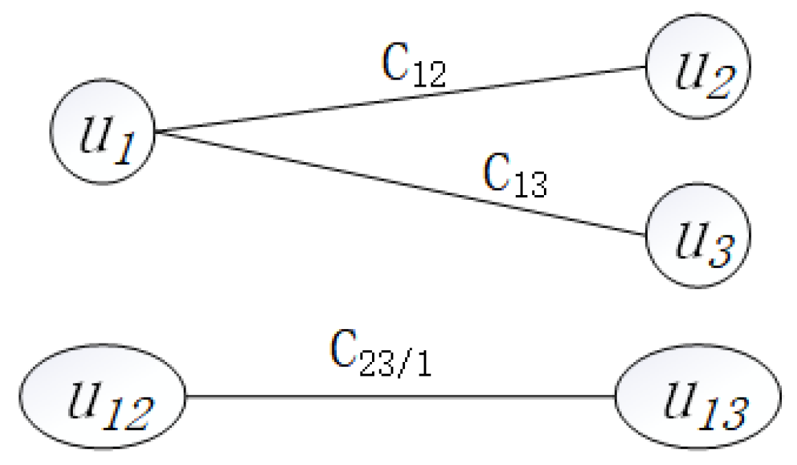Remotesensing 15 04484 g003