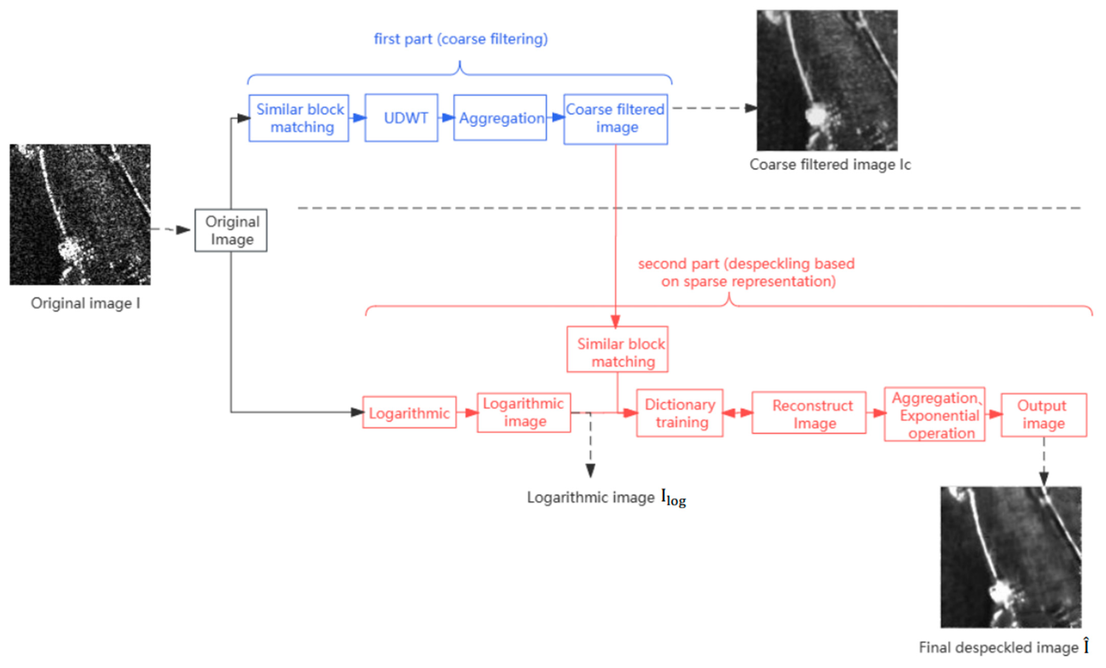 Remotesensing 15 04485 g005