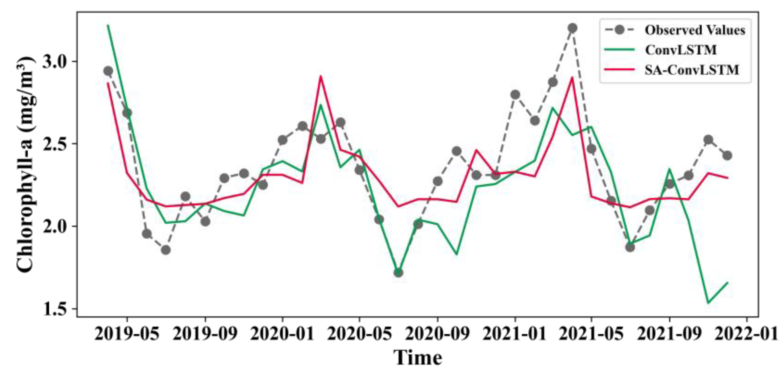 Remotesensing 15 04486 g010