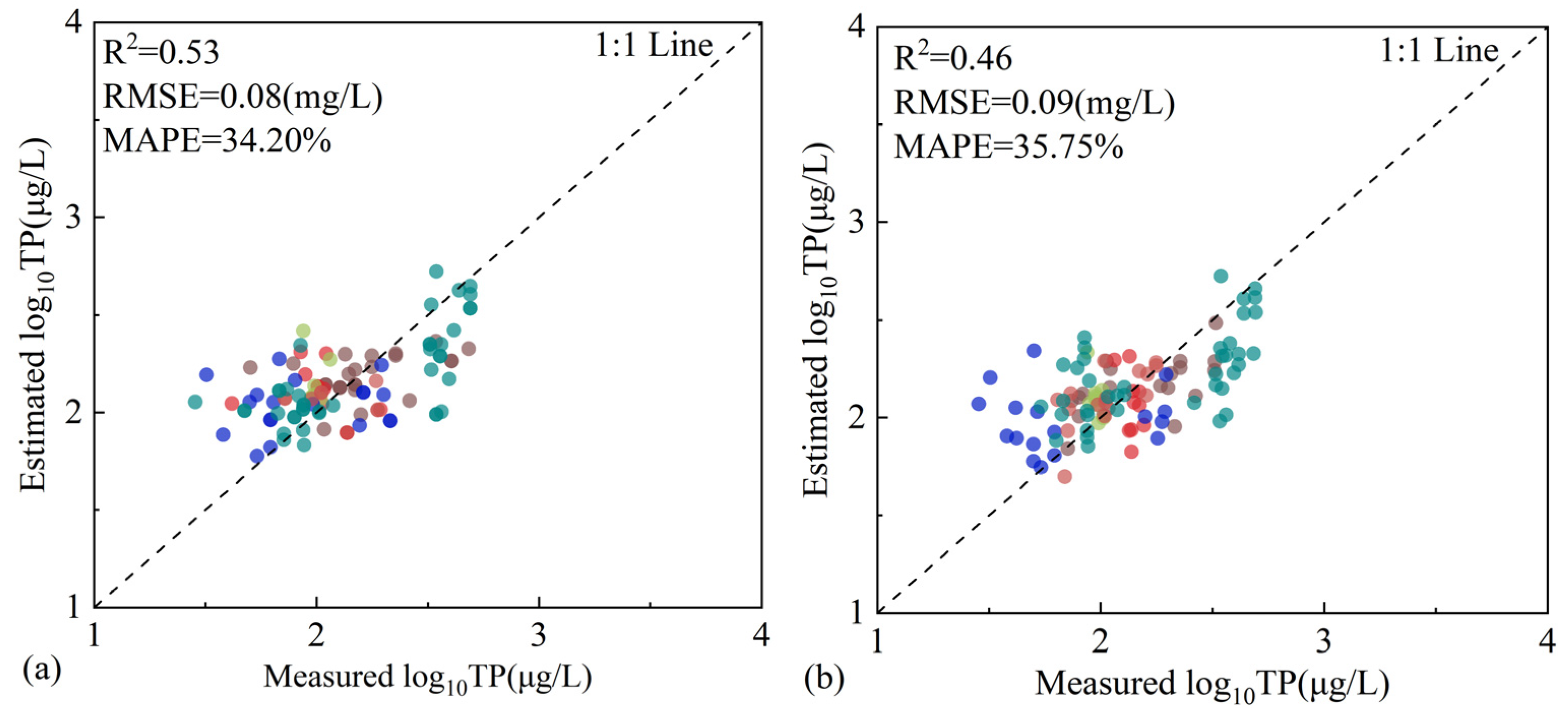 Remotesensing 15 04487 g002a