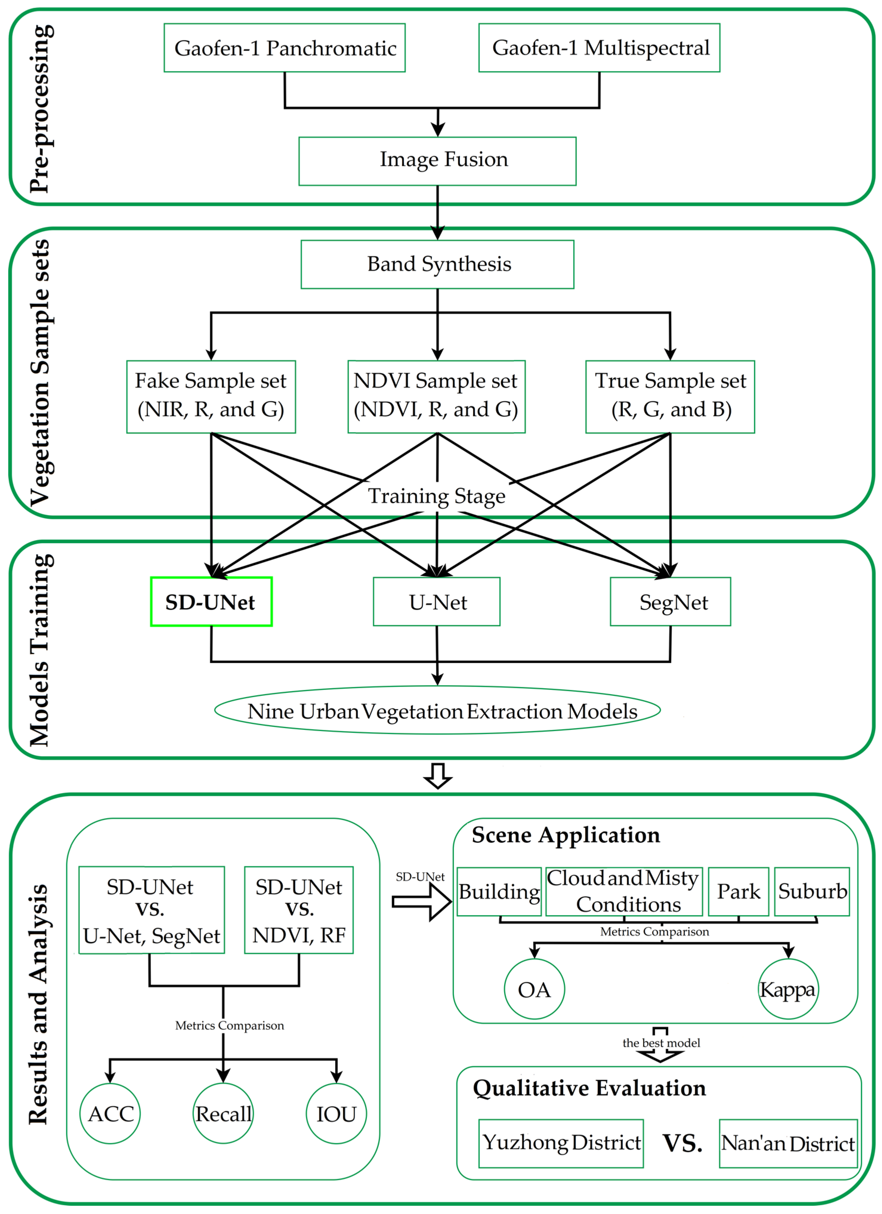 Remotesensing 15 04488 g002